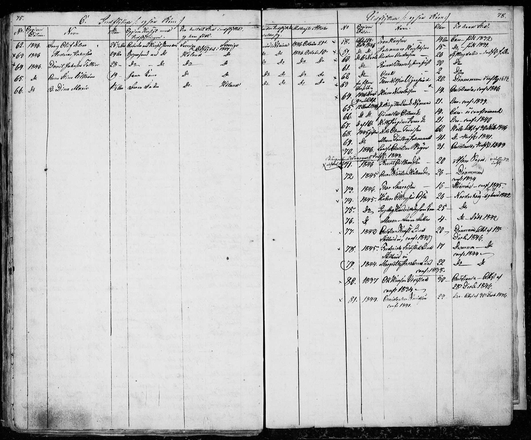 Modum kirkebøker, SAKO/A-234/G/Ga/L0004: Parish register (copy) no. I 4, 1843-1846, p. 75-76