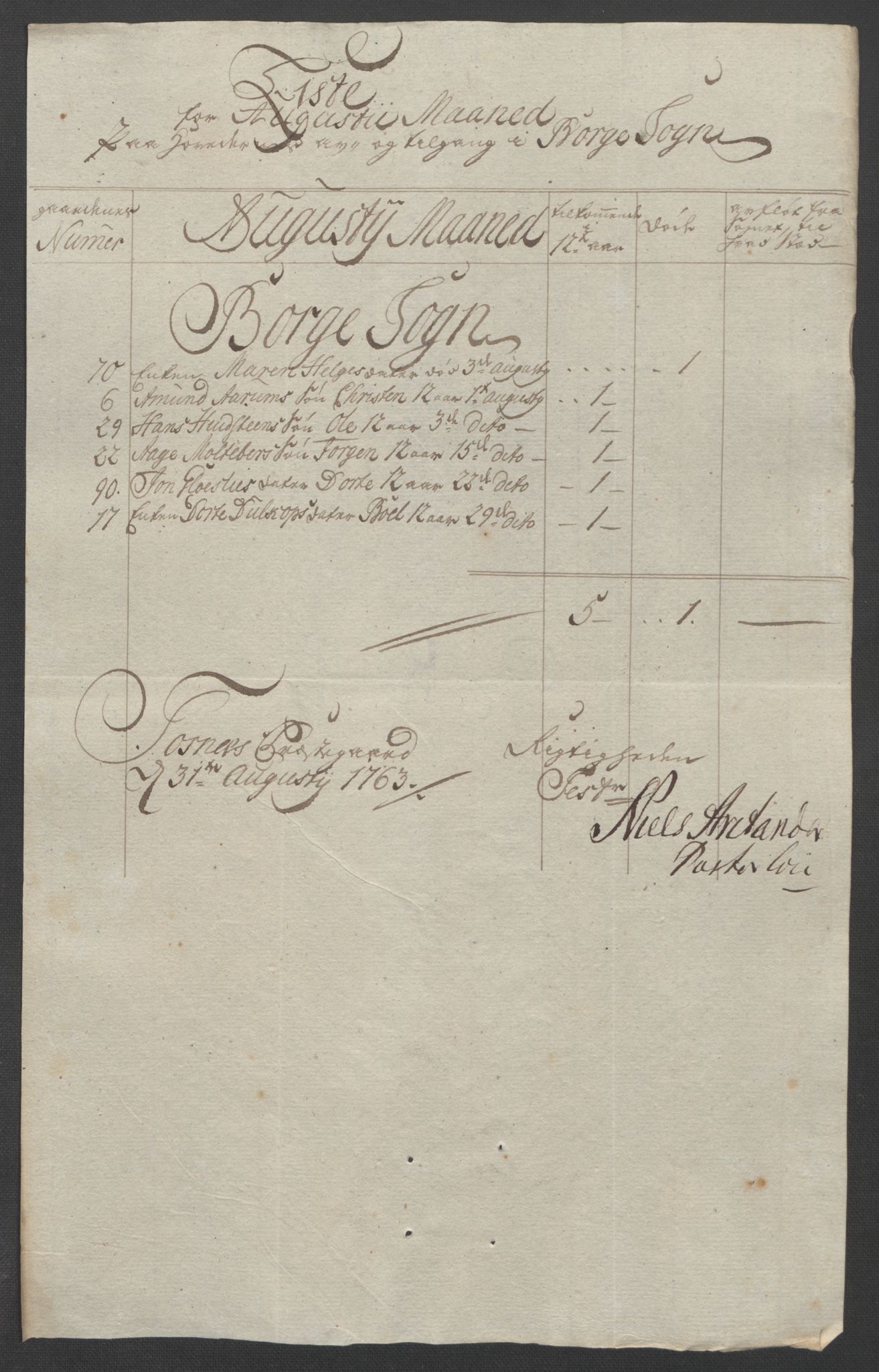 Rentekammeret inntil 1814, Reviderte regnskaper, Fogderegnskap, AV/RA-EA-4092/R04/L0261: Ekstraskatten Moss, Onsøy, Tune, Veme og Åbygge, 1763, p. 137