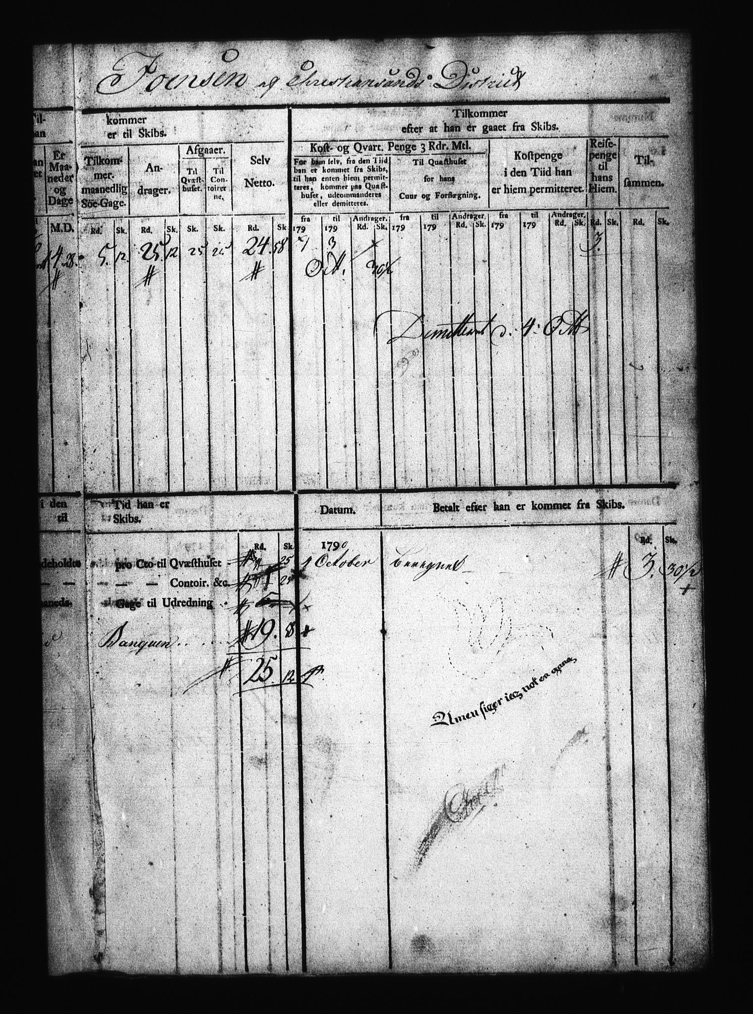 Sjøetaten, RA/EA-3110/F/L0014: Kristiansand distrikt, bind 1, 1790