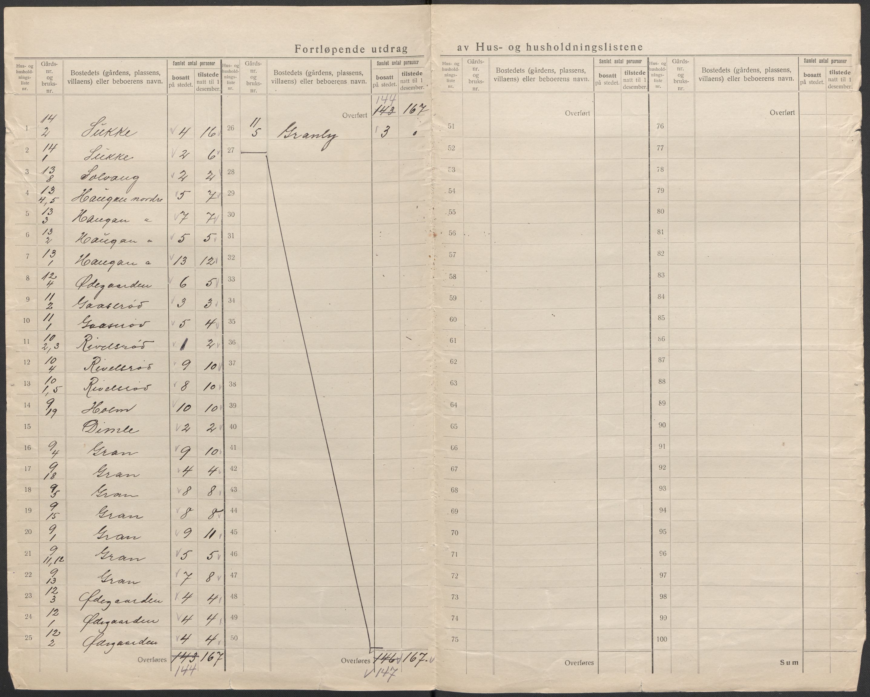SAKO, 1920 census for Andebu, 1920, p. 19