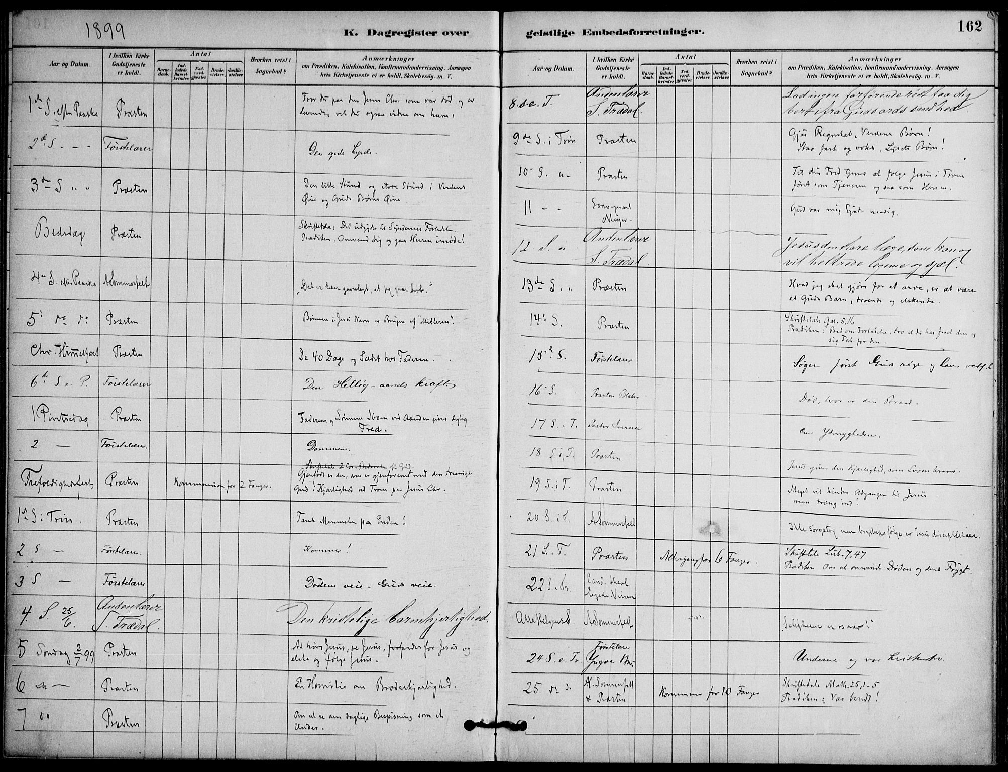 Botsfengslet prestekontor kirkebøker, AV/SAO-A-11688a: Parish register (official) no. 2, 1881-1914, p. 162