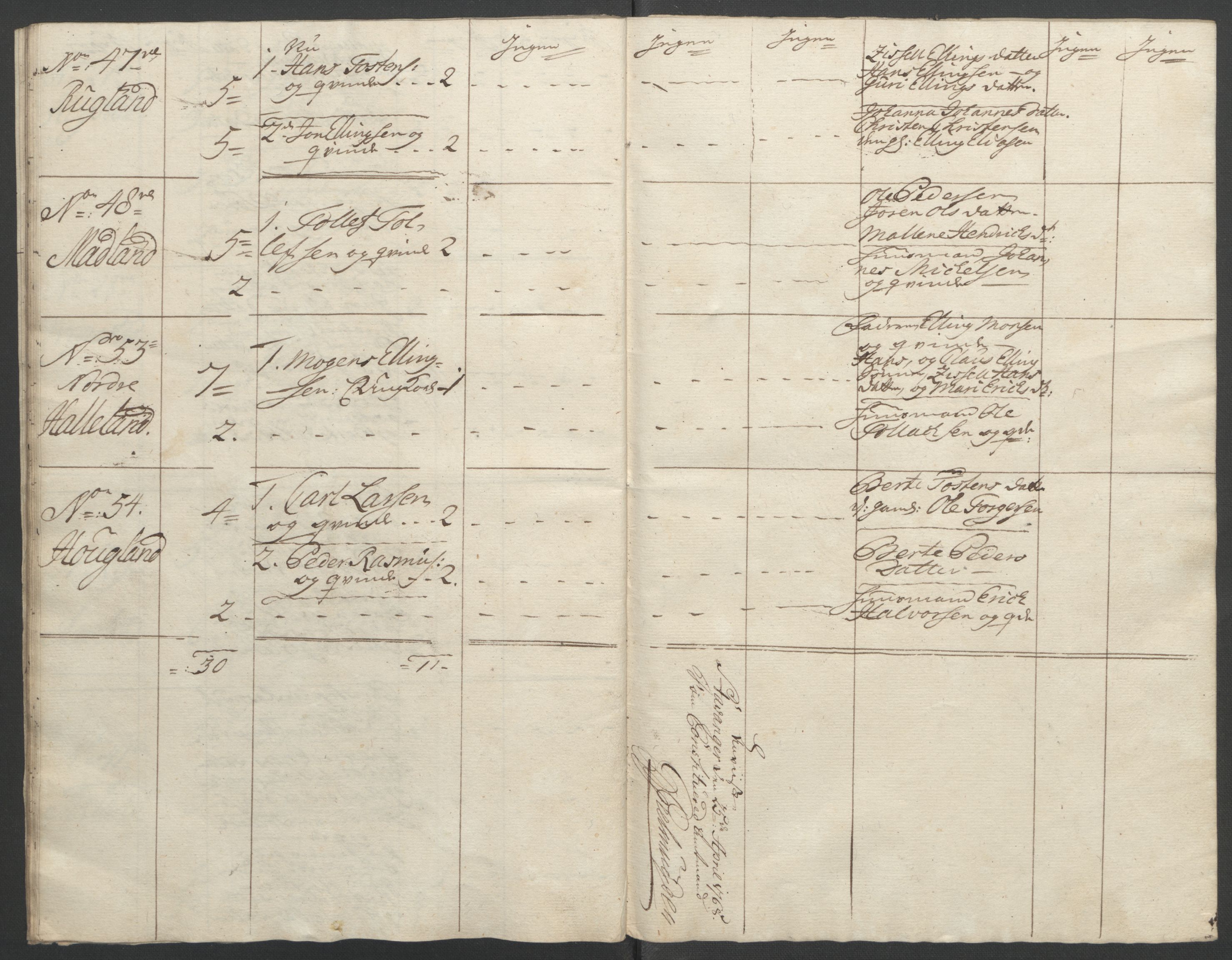 Rentekammeret inntil 1814, Reviderte regnskaper, Fogderegnskap, AV/RA-EA-4092/R46/L2836: Ekstraskatten Jæren og Dalane, 1764-1766, p. 189