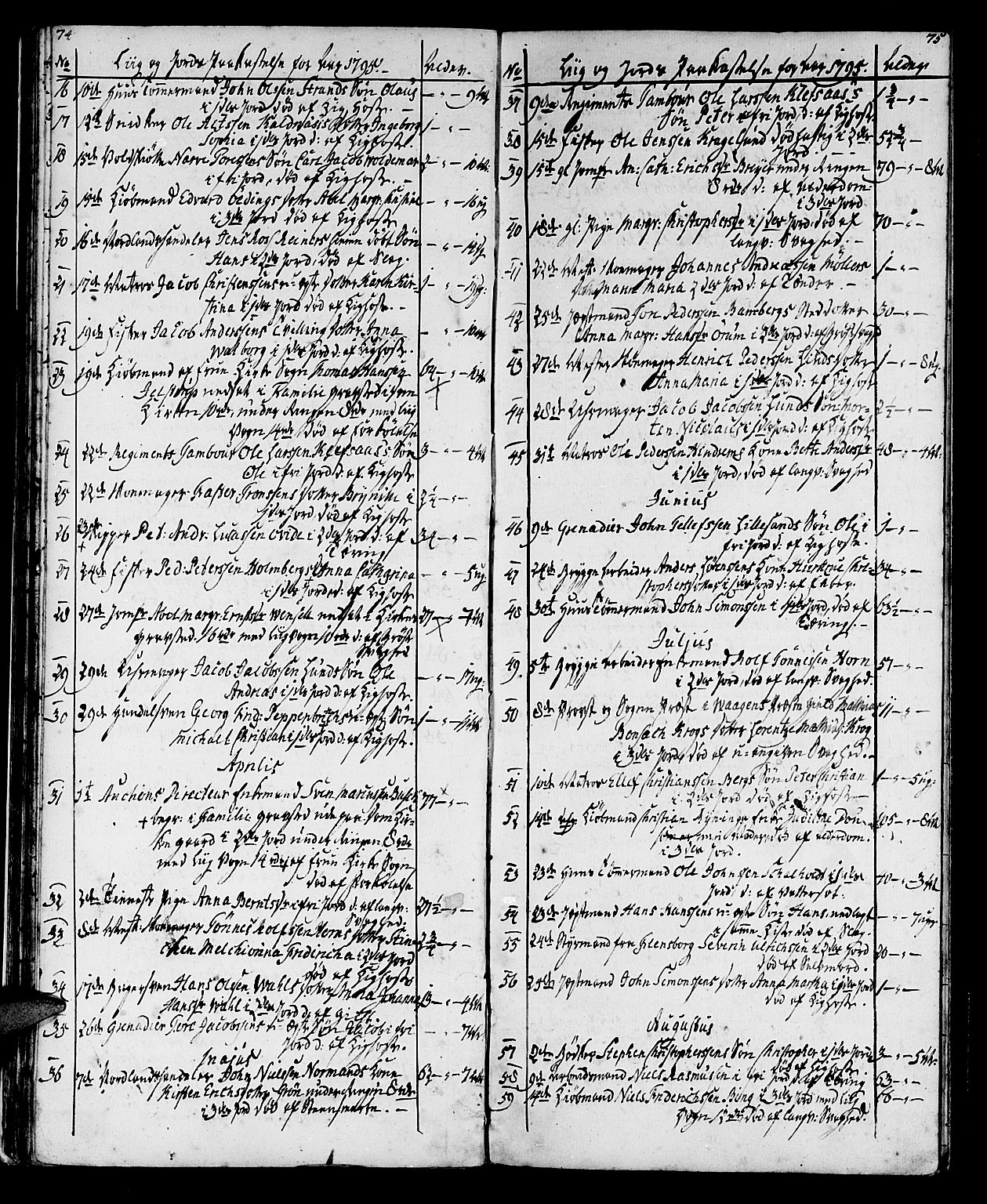 Ministerialprotokoller, klokkerbøker og fødselsregistre - Sør-Trøndelag, SAT/A-1456/602/L0134: Parish register (copy) no. 602C02, 1759-1812, p. 74-75