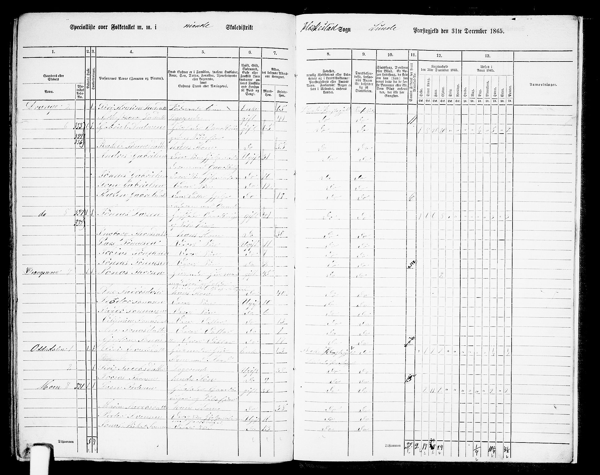 RA, 1865 census for Lund, 1865, p. 112