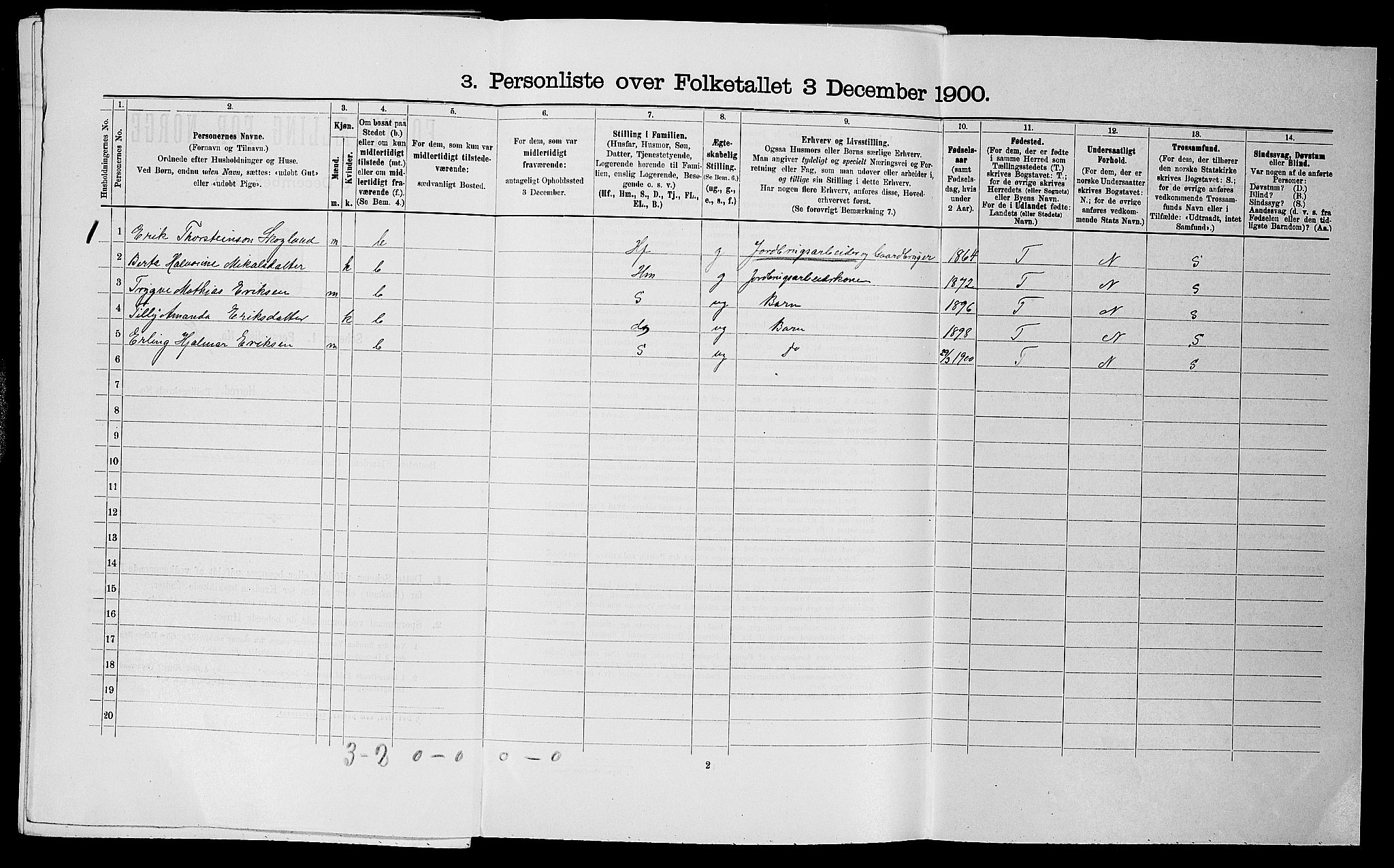 SAST, 1900 census for Skåre, 1900, p. 777