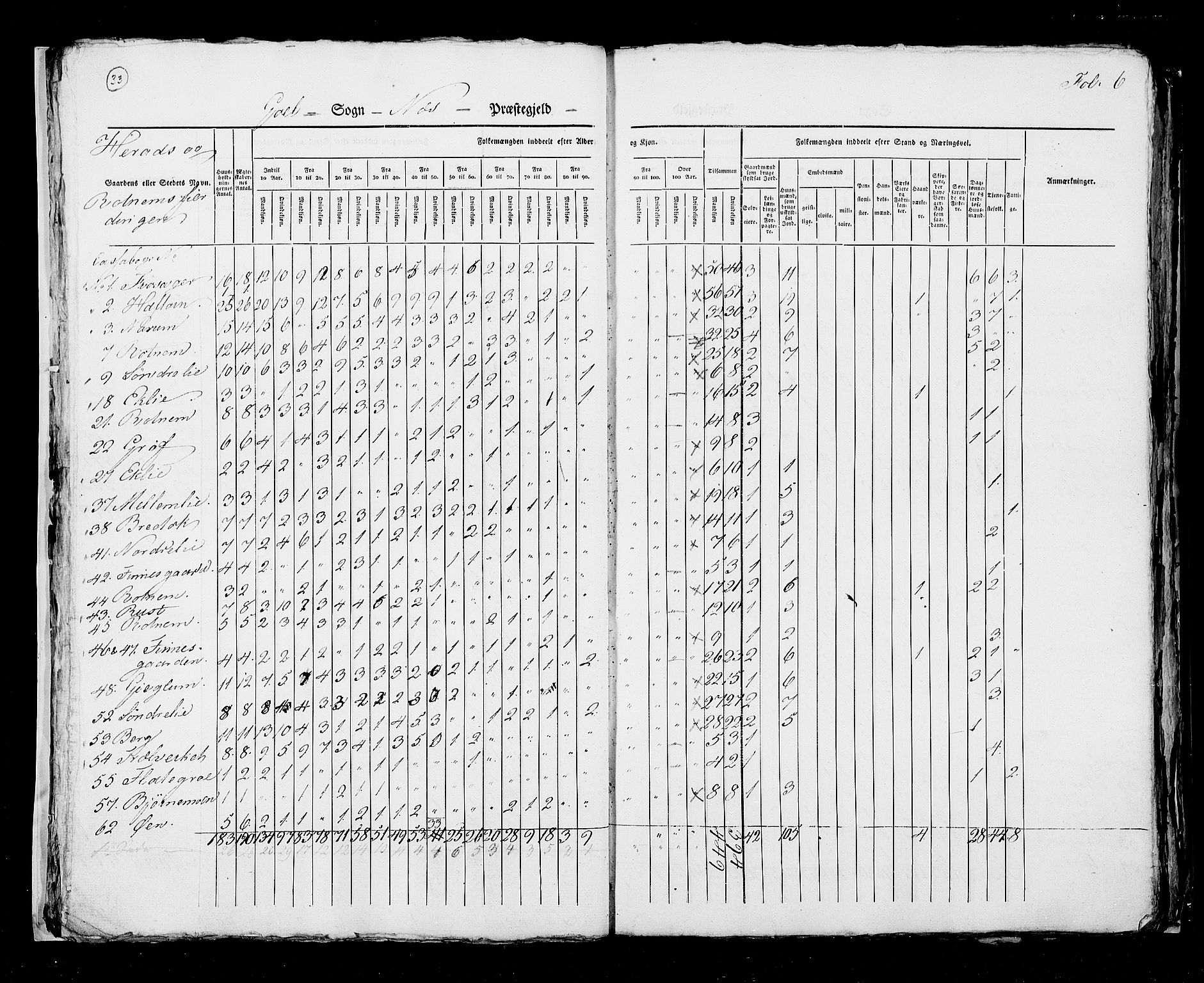 RA, Census 1825, vol. 7: Buskerud amt, 1825, p. 33