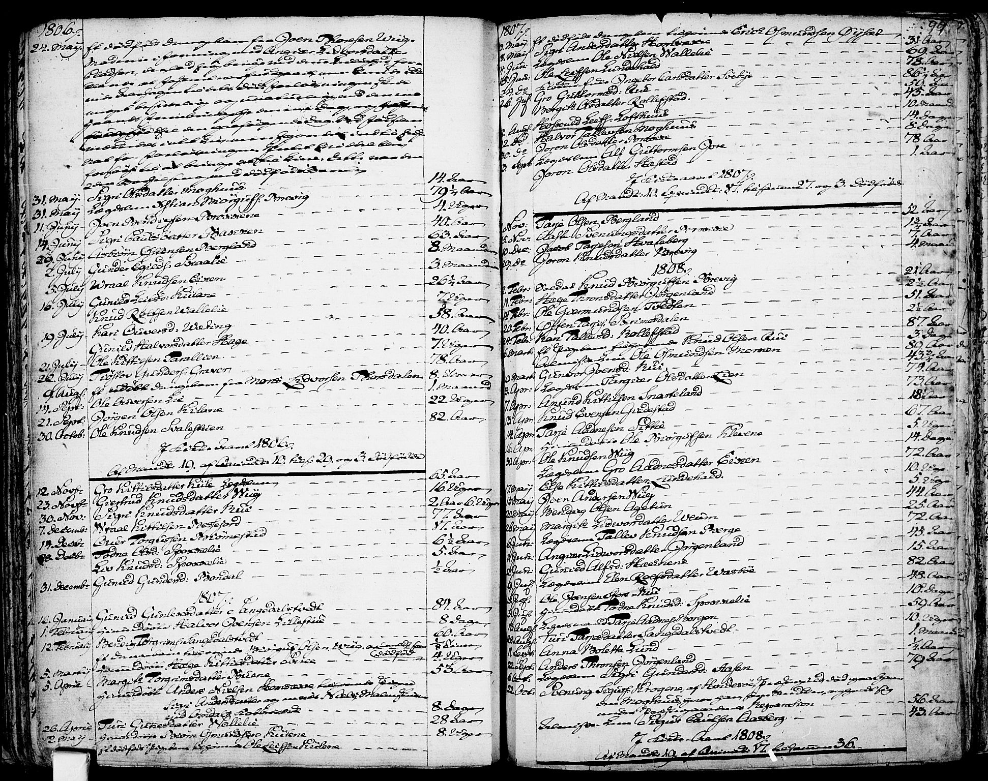Fyresdal kirkebøker, SAKO/A-263/F/Fa/L0002: Parish register (official) no. I 2, 1769-1814, p. 99