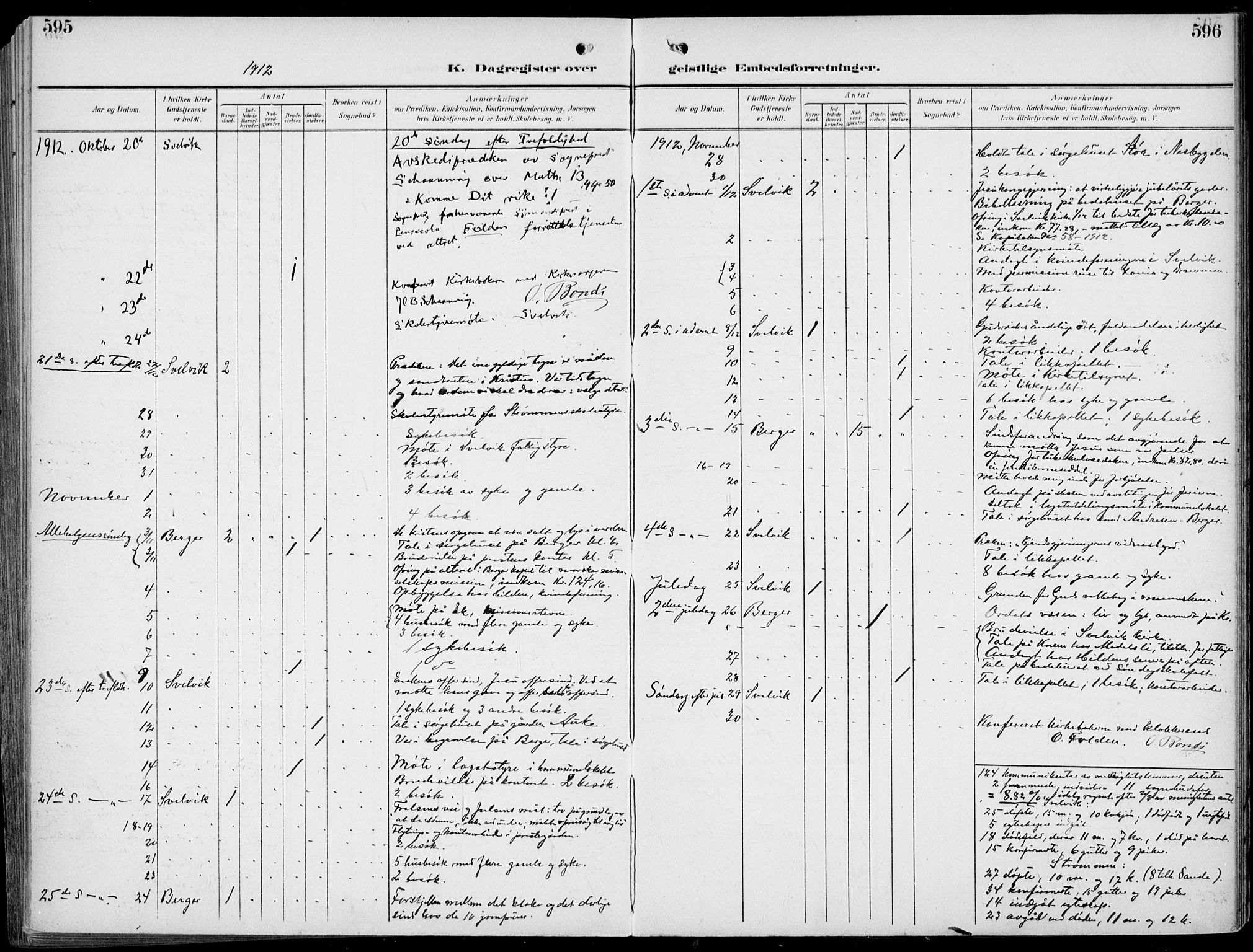 Strømm kirkebøker, AV/SAKO-A-322/F/Fb/L0002: Parish register (official) no. II 2, 1900-1919, p. 595-596