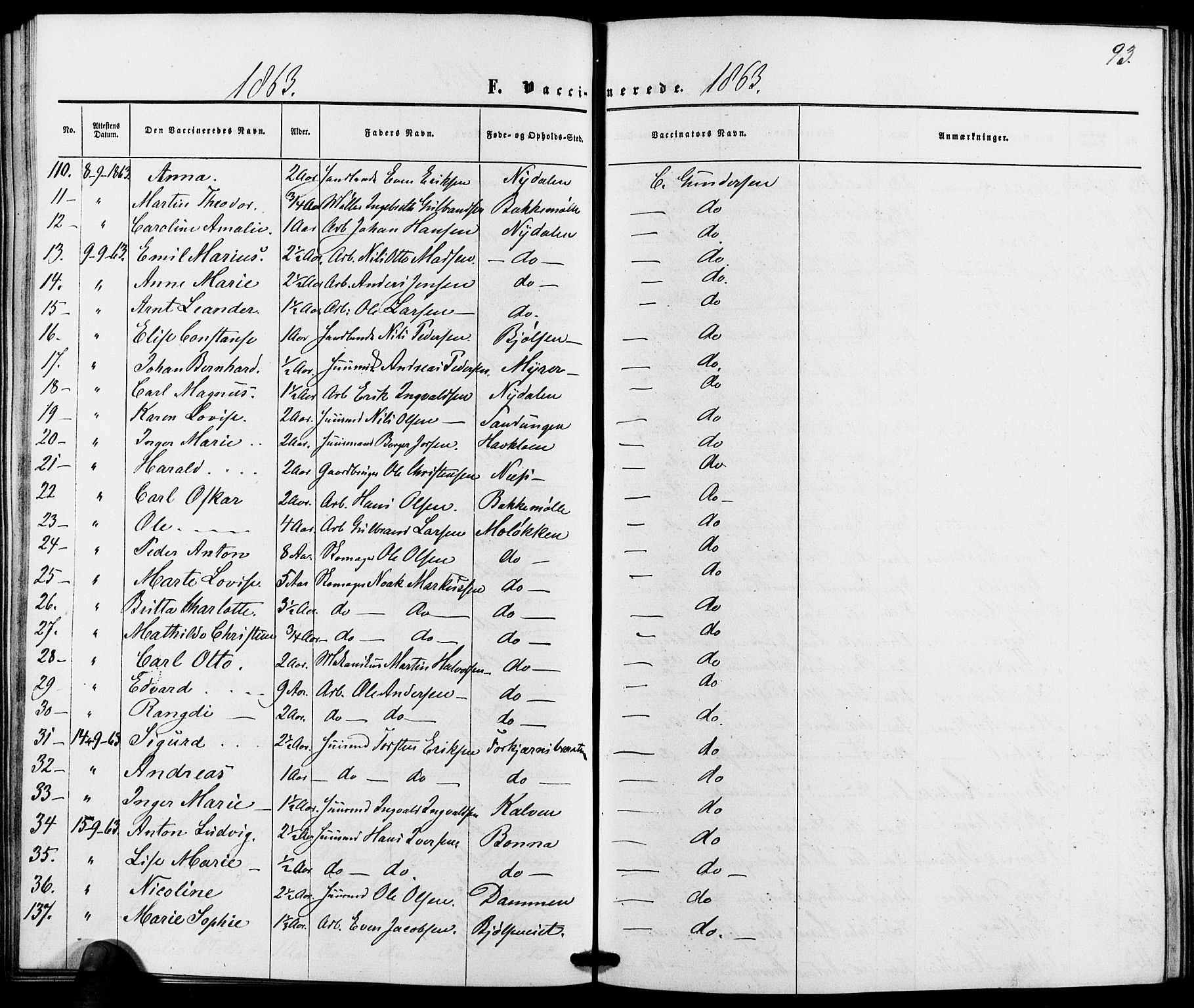 Vestre Aker prestekontor Kirkebøker, AV/SAO-A-10025/K/Ka/L0001: Vaccination register no. 1, 1857-1867, p. 93