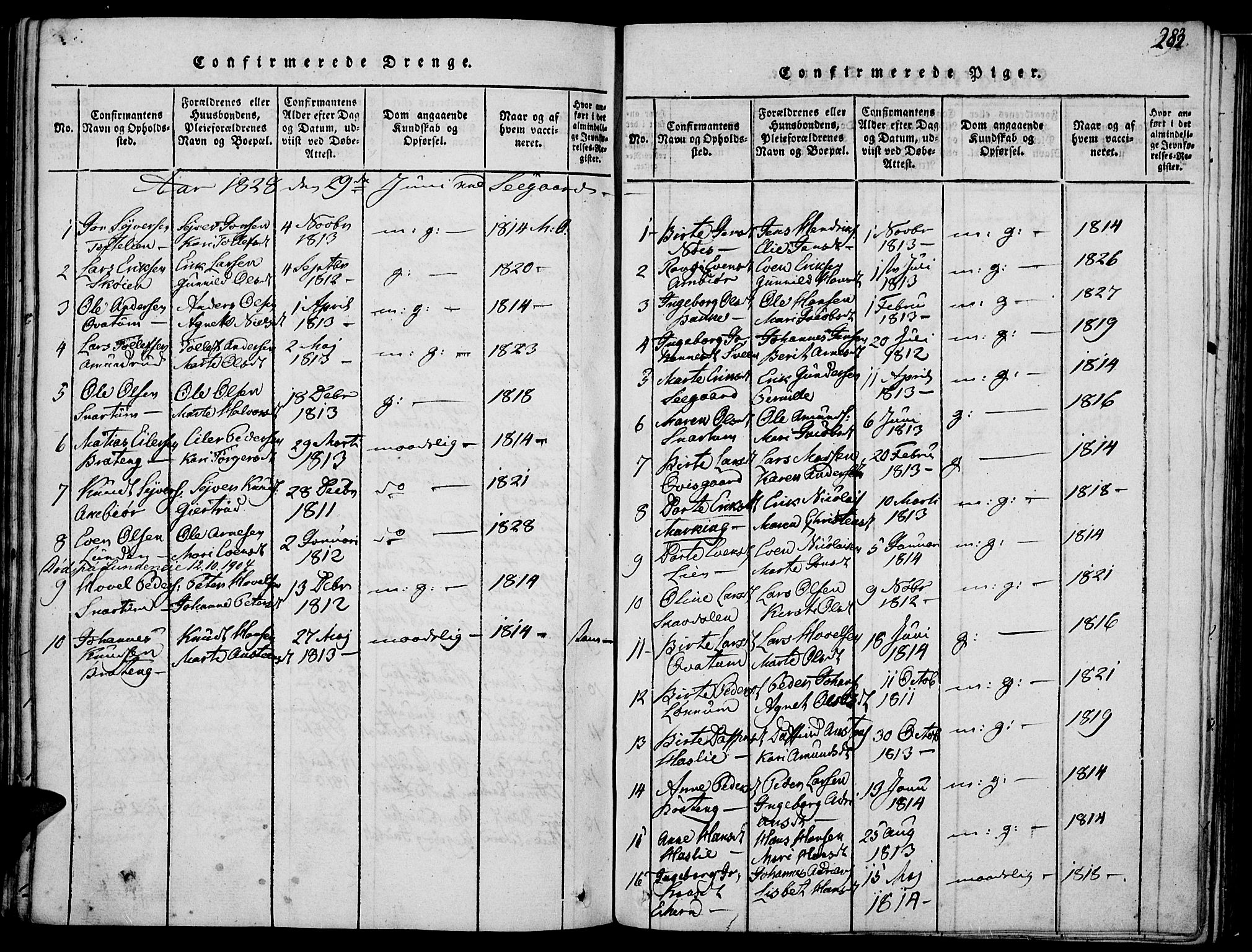 Biri prestekontor, SAH/PREST-096/H/Ha/Haa/L0003: Parish register (official) no. 3, 1814-1828, p. 283