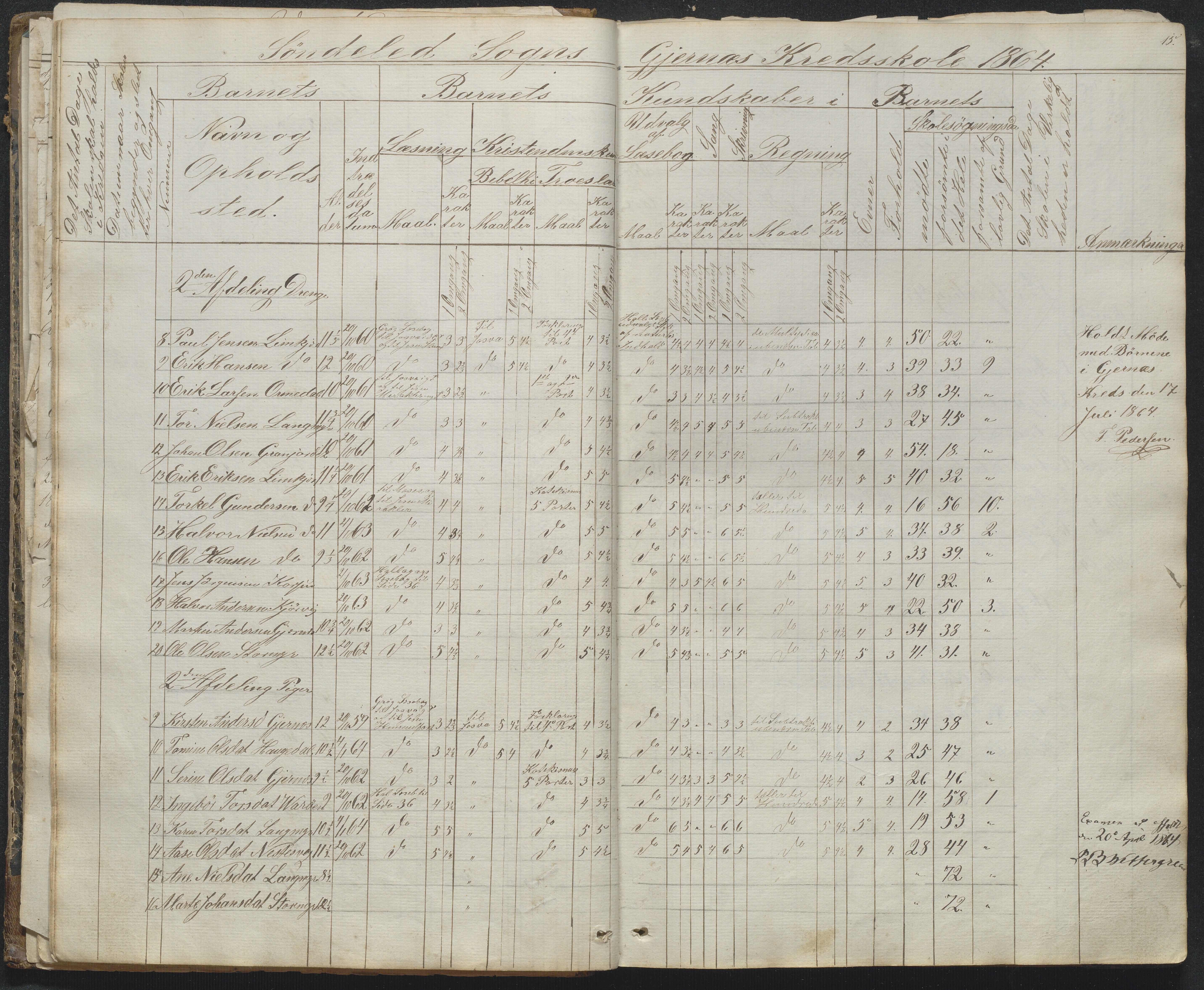 Søndeled kommune, AAKS/KA0913-PK/1/05/05b/L0001: Dagbok, 1859-1893, p. 15