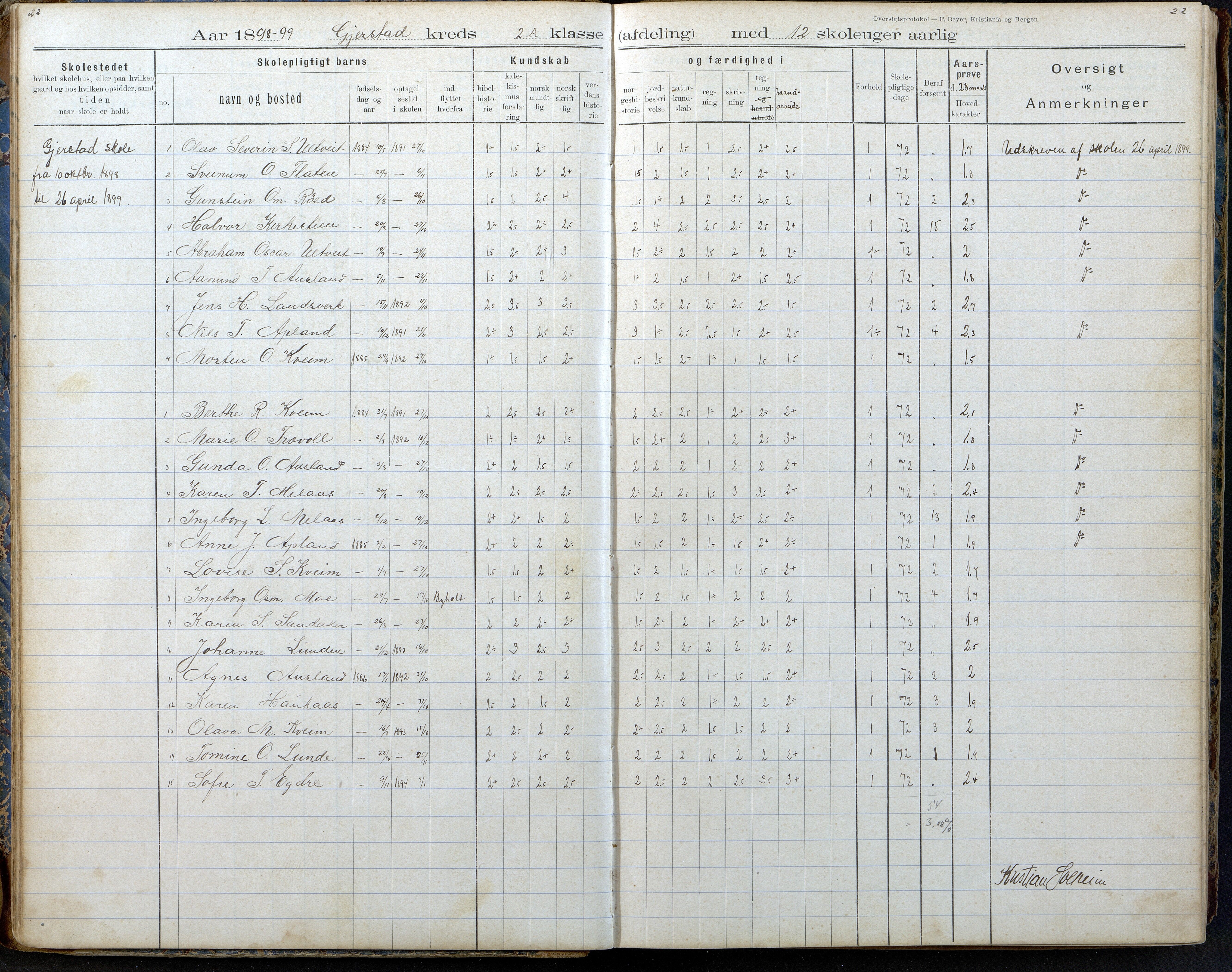 Gjerstad Kommune, Gjerstad Skole, AAKS/KA0911-550a/F02/L0008: Karakterprotokoll, 1891-1962, p. 22