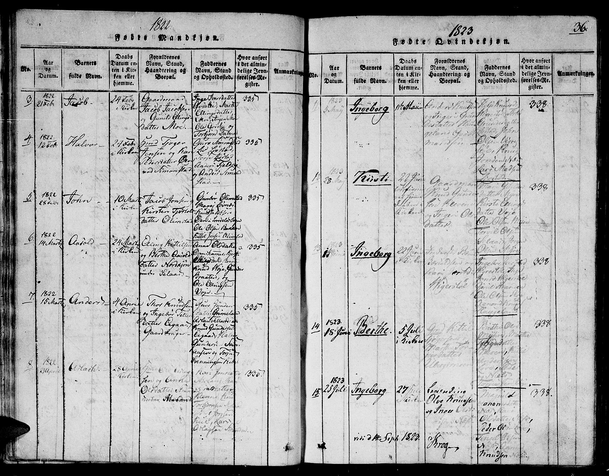 Gjerstad sokneprestkontor, AV/SAK-1111-0014/F/Fb/Fbb/L0001: Parish register (copy) no. B 1, 1813-1863, p. 36