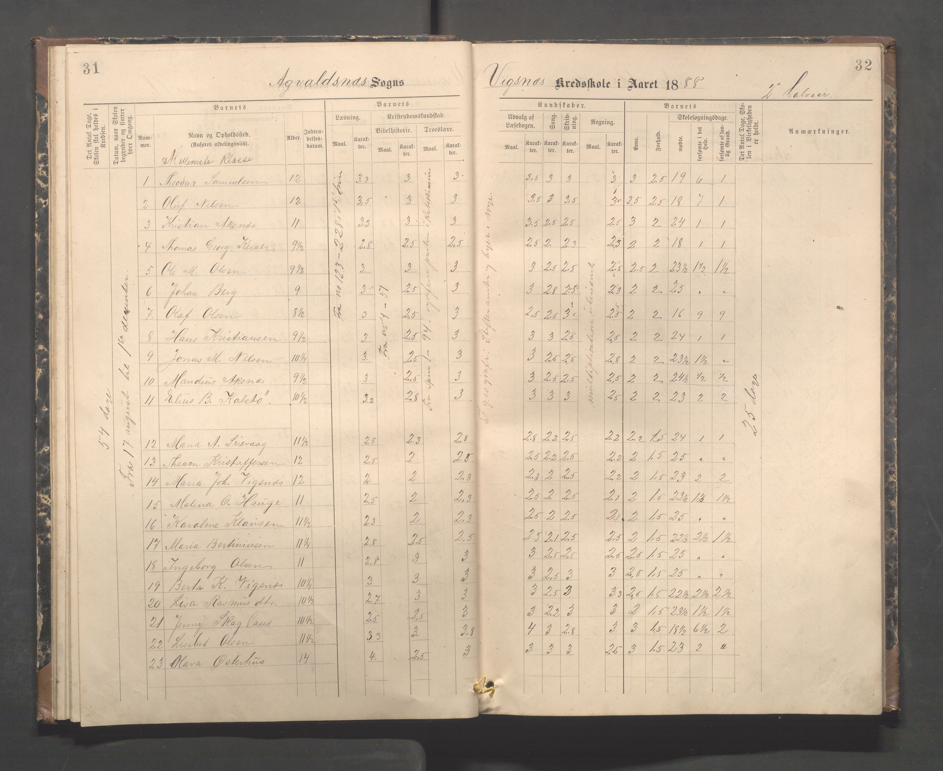 Avaldsnes kommune - Skeie skole, IKAR/A-847/H/L0003: Skoleprotokoll - Vigsnes, Vigsneshaugen og Kirkebygden skolekrets, 1884-1920, p. 31-32