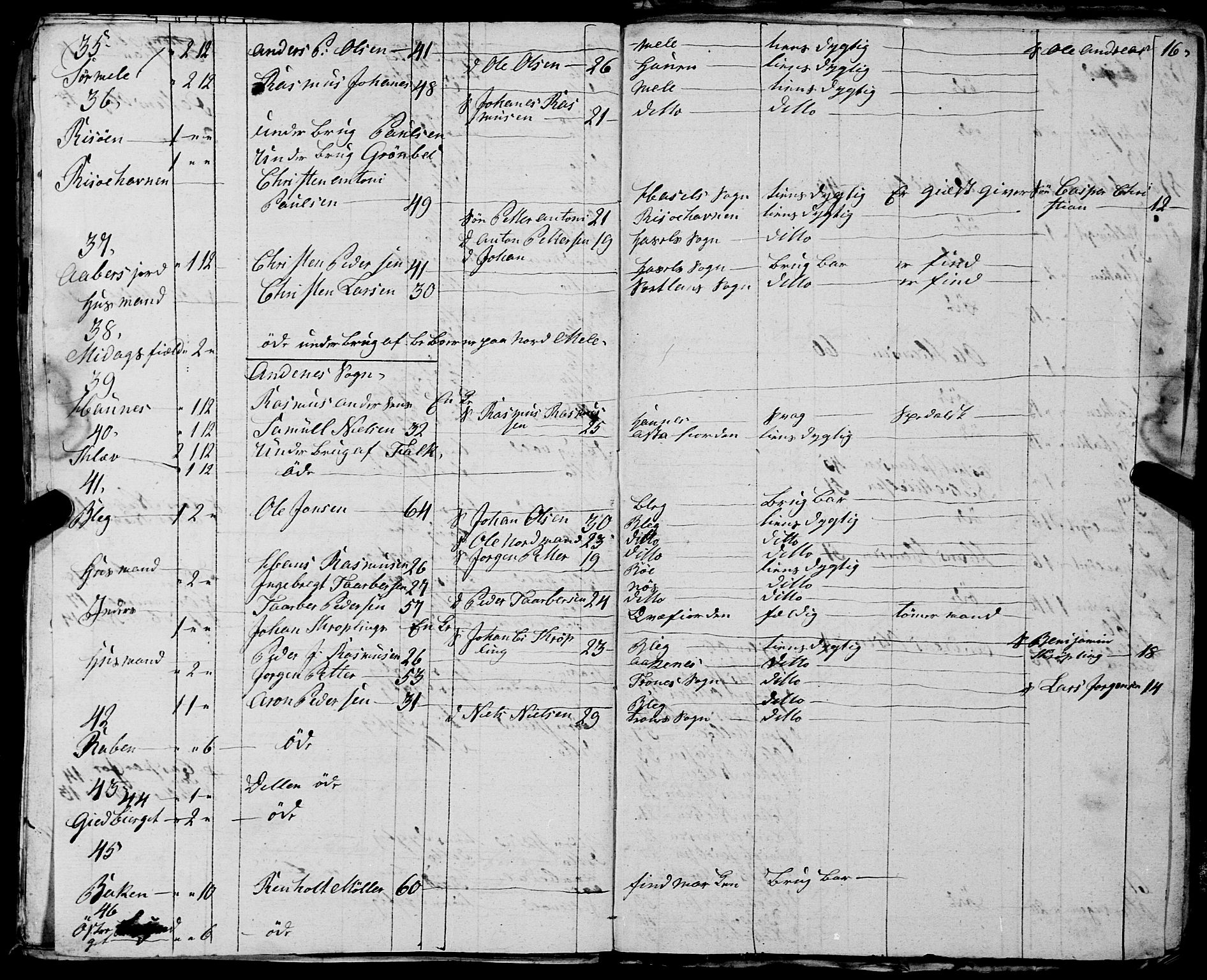 Fylkesmannen i Nordland, AV/SAT-A-0499/1.1/R/Ra/L0030: --, 1806-1836, p. 364