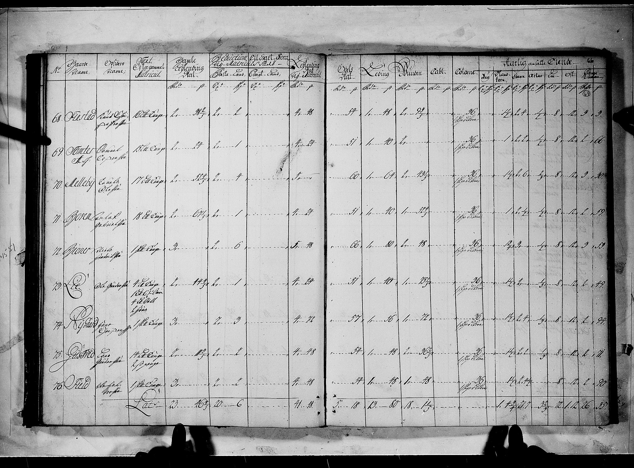 Rentekammeret inntil 1814, Realistisk ordnet avdeling, AV/RA-EA-4070/N/Nb/Nbf/L0096: Moss, Onsøy, Tune og Veme matrikkelprotokoll, 1723, p. 68b-69a