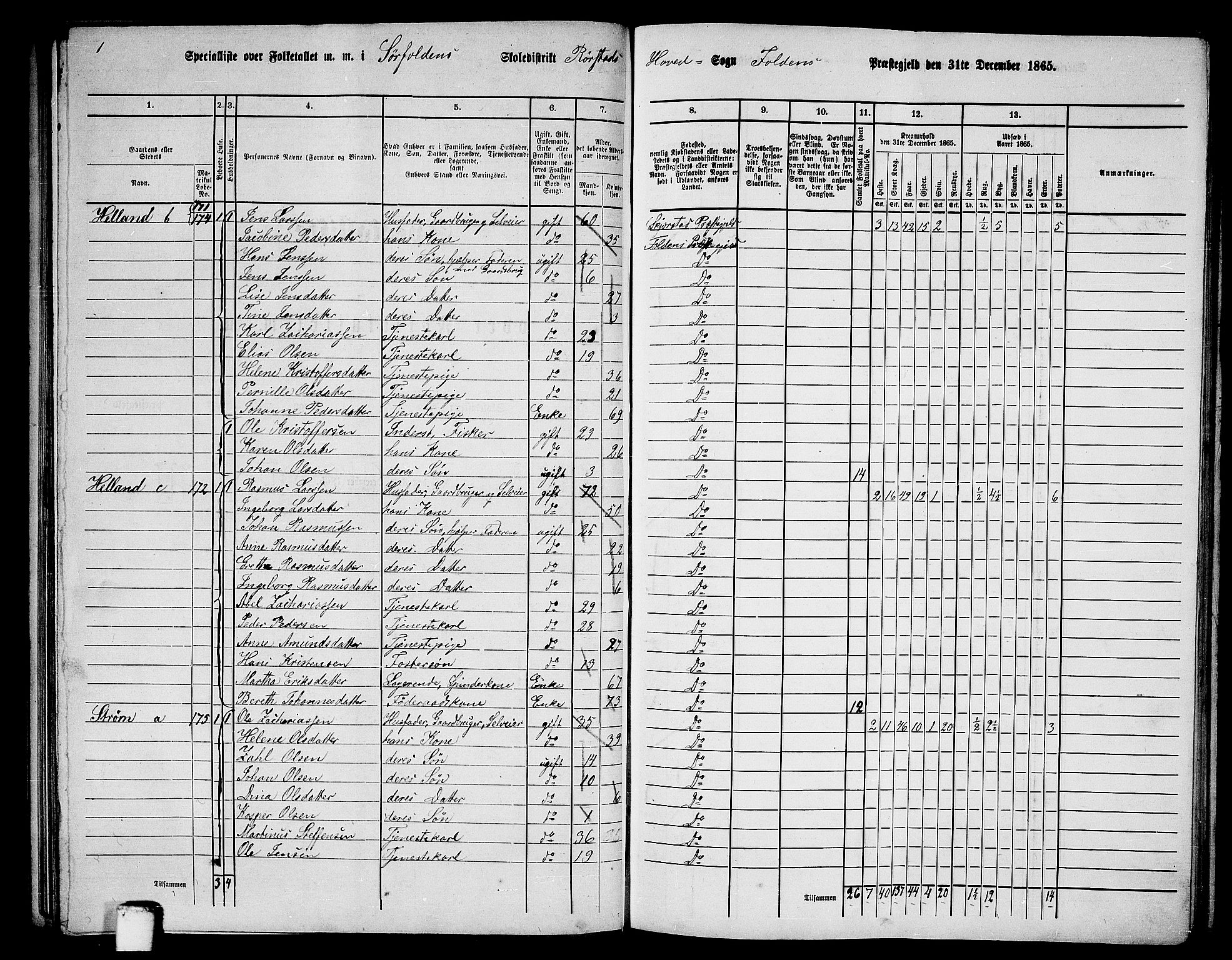 RA, 1865 census for Folda, 1865, p. 89