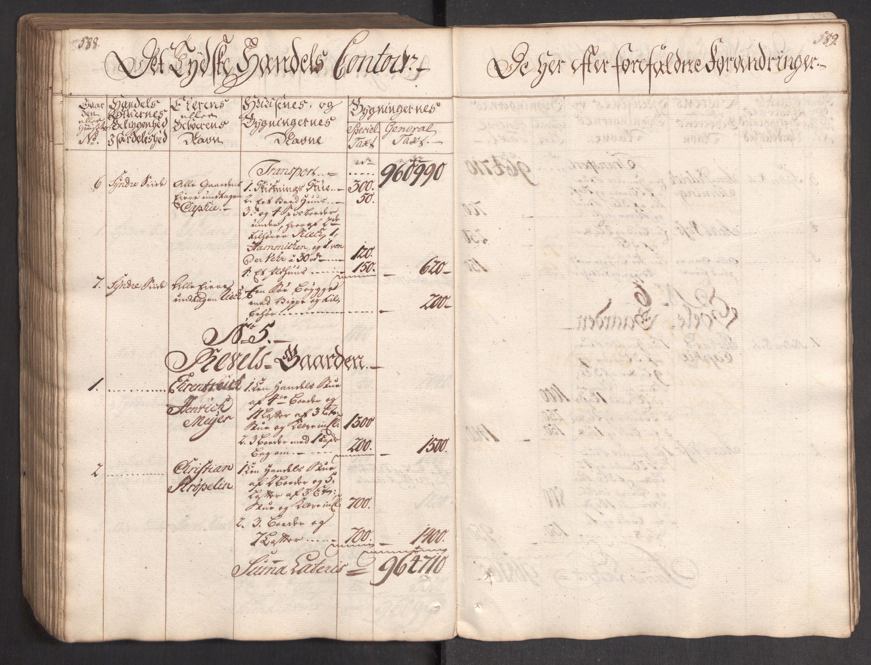 Kommersekollegiet, Brannforsikringskontoret 1767-1814, AV/RA-EA-5458/F/Fa/L0004/0002: Bergen / Branntakstprotokoll, 1767, p. 588-589