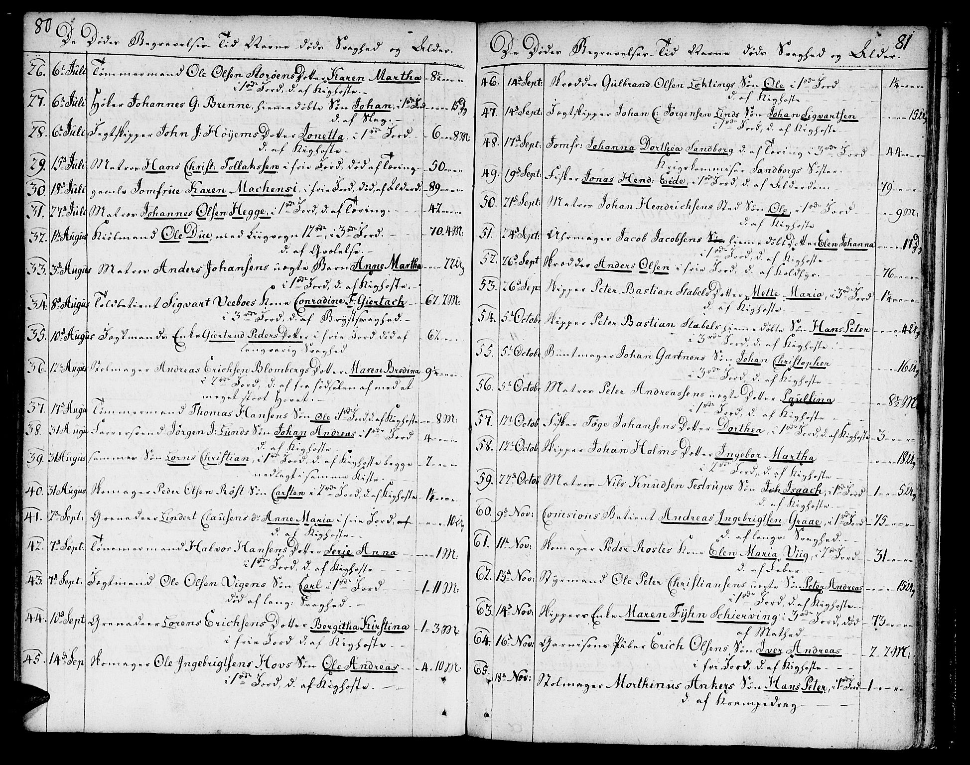 Ministerialprotokoller, klokkerbøker og fødselsregistre - Sør-Trøndelag, SAT/A-1456/602/L0106: Parish register (official) no. 602A04, 1774-1814, p. 80-81