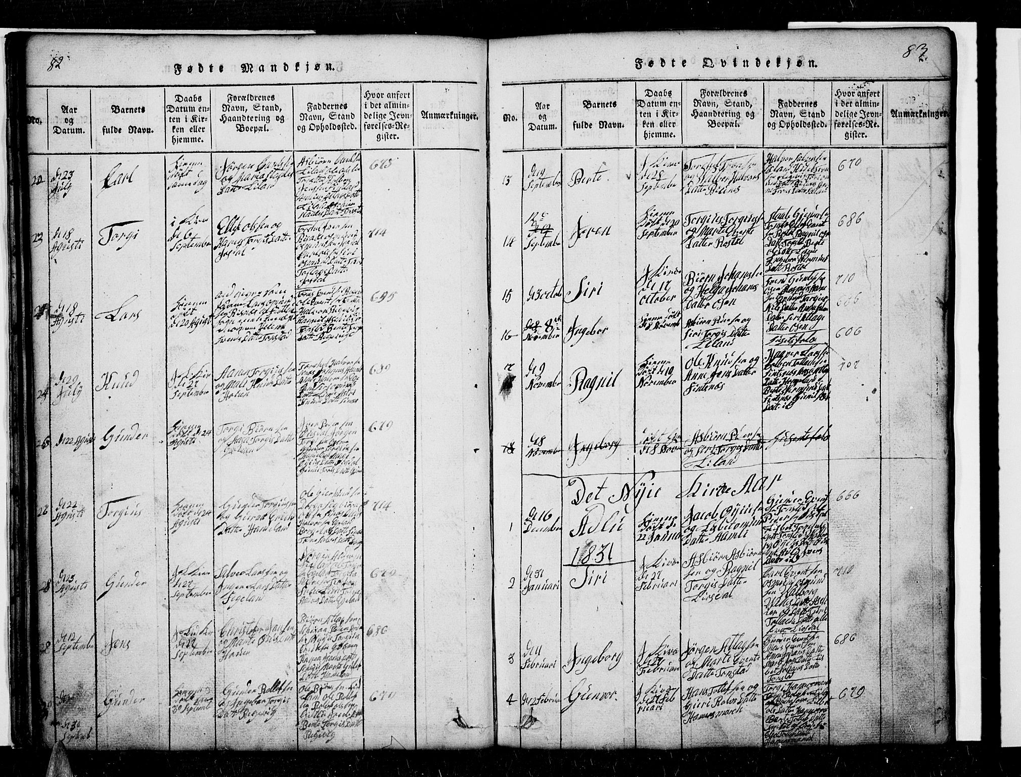 Sirdal sokneprestkontor, SAK/1111-0036/F/Fb/Fbb/L0001: Parish register (copy) no. B 1, 1815-1834, p. 82-83