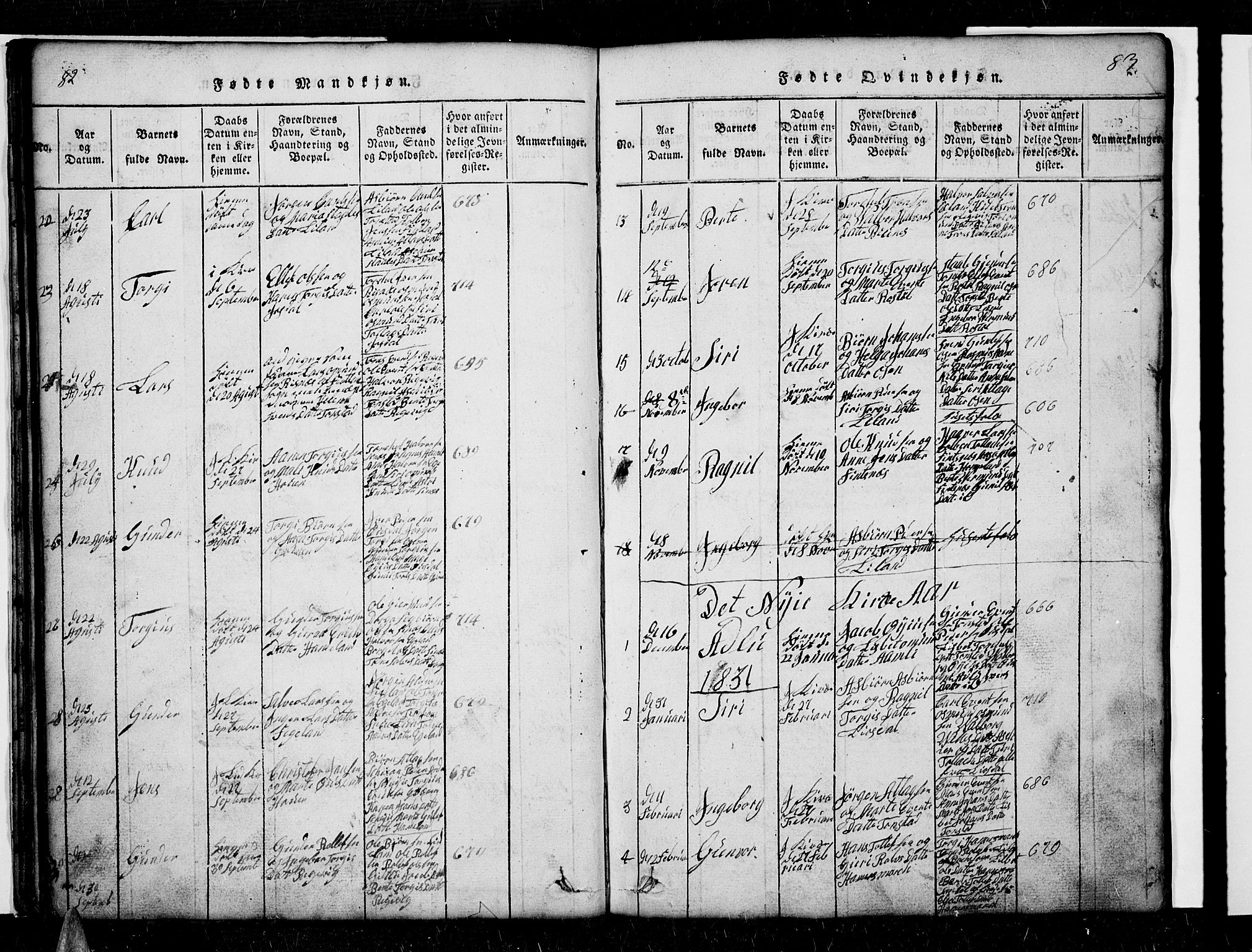 Sirdal sokneprestkontor, AV/SAK-1111-0036/F/Fb/Fbb/L0001: Parish register (copy) no. B 1, 1815-1834, p. 82-83