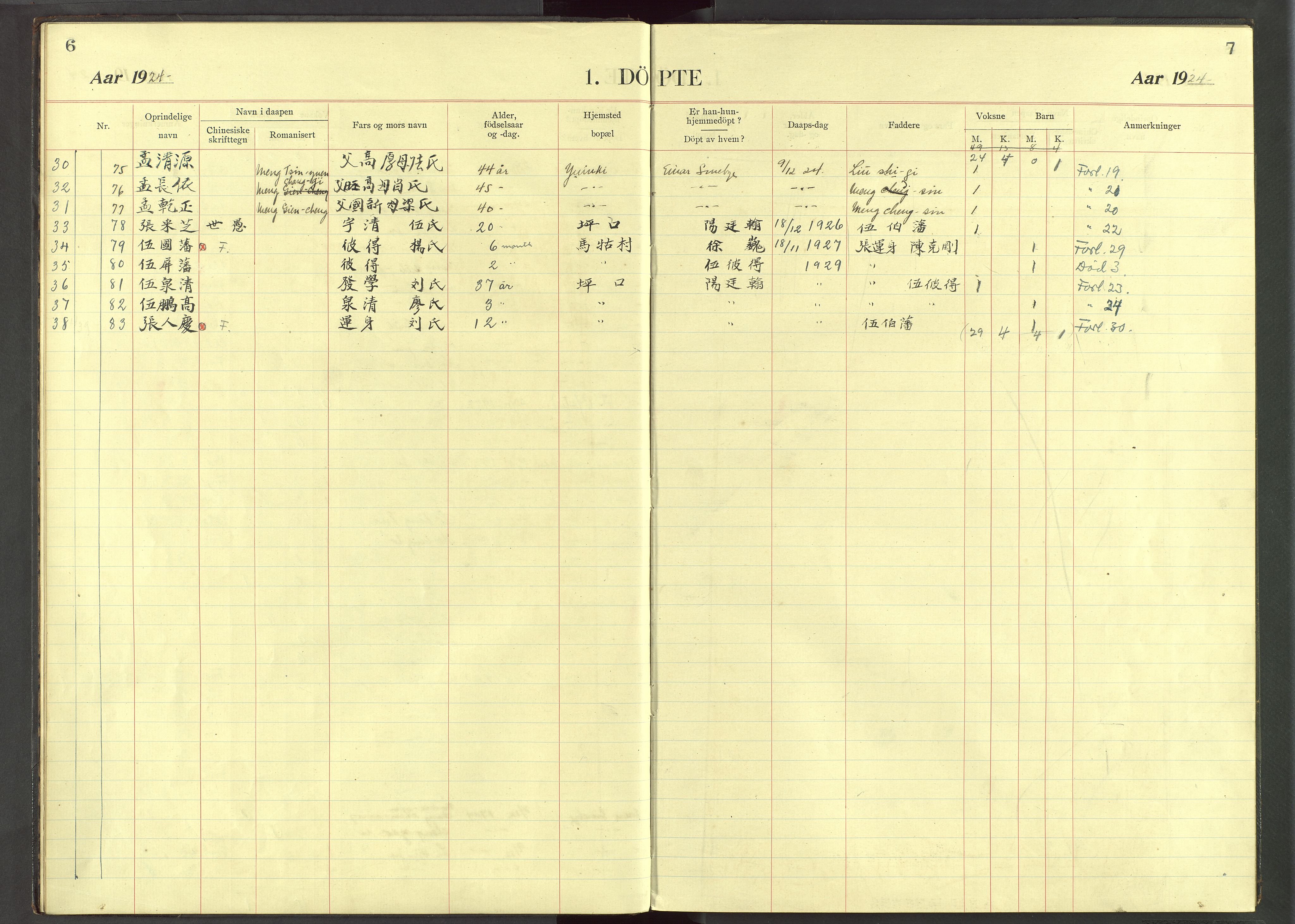 Det Norske Misjonsselskap - utland - Kina (Hunan), VID/MA-A-1065/Dm/L0047: Parish register (official) no. 85, 1913-1929, p. 6-7