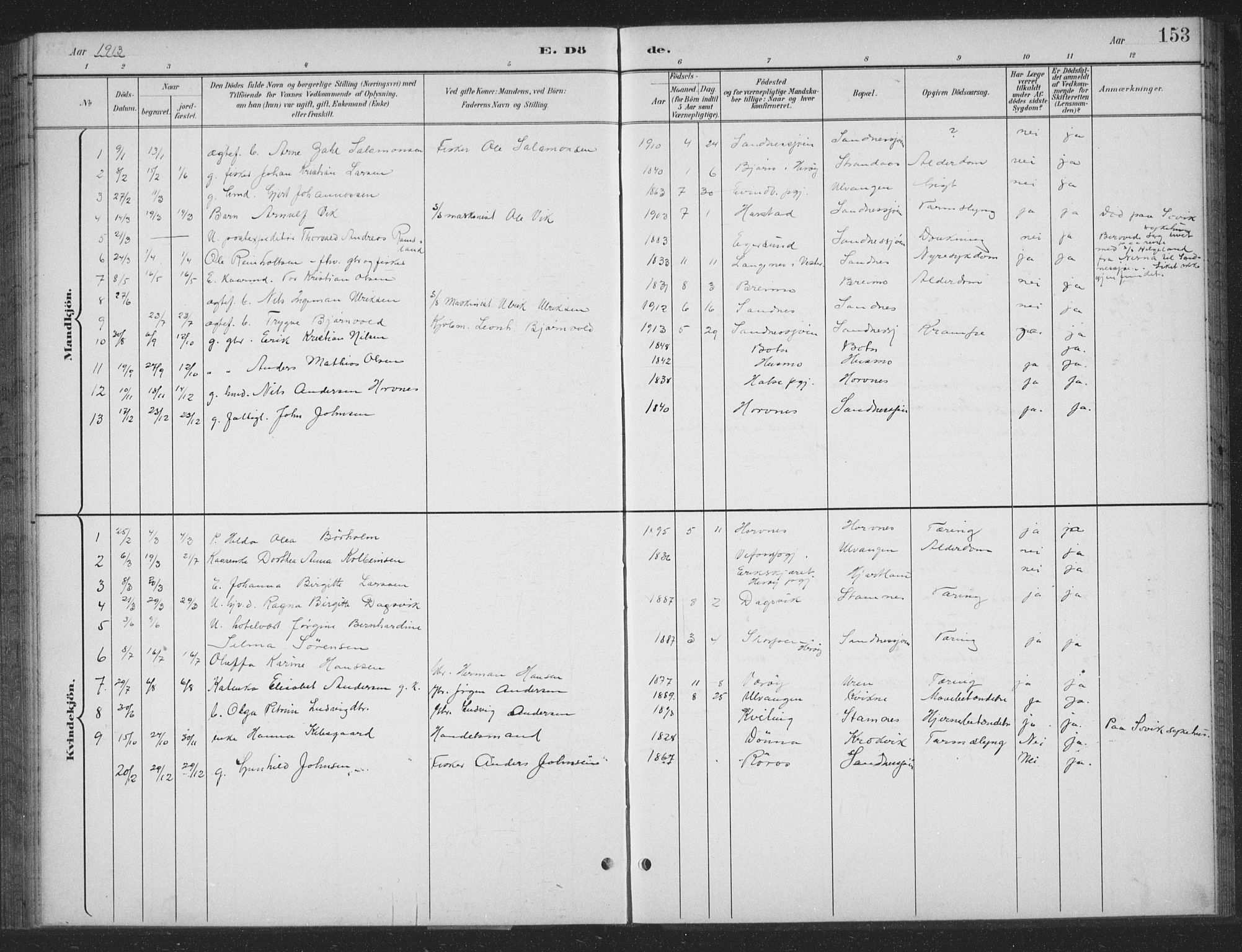 Ministerialprotokoller, klokkerbøker og fødselsregistre - Nordland, AV/SAT-A-1459/831/L0479: Parish register (copy) no. 831C06, 1897-1936, p. 153