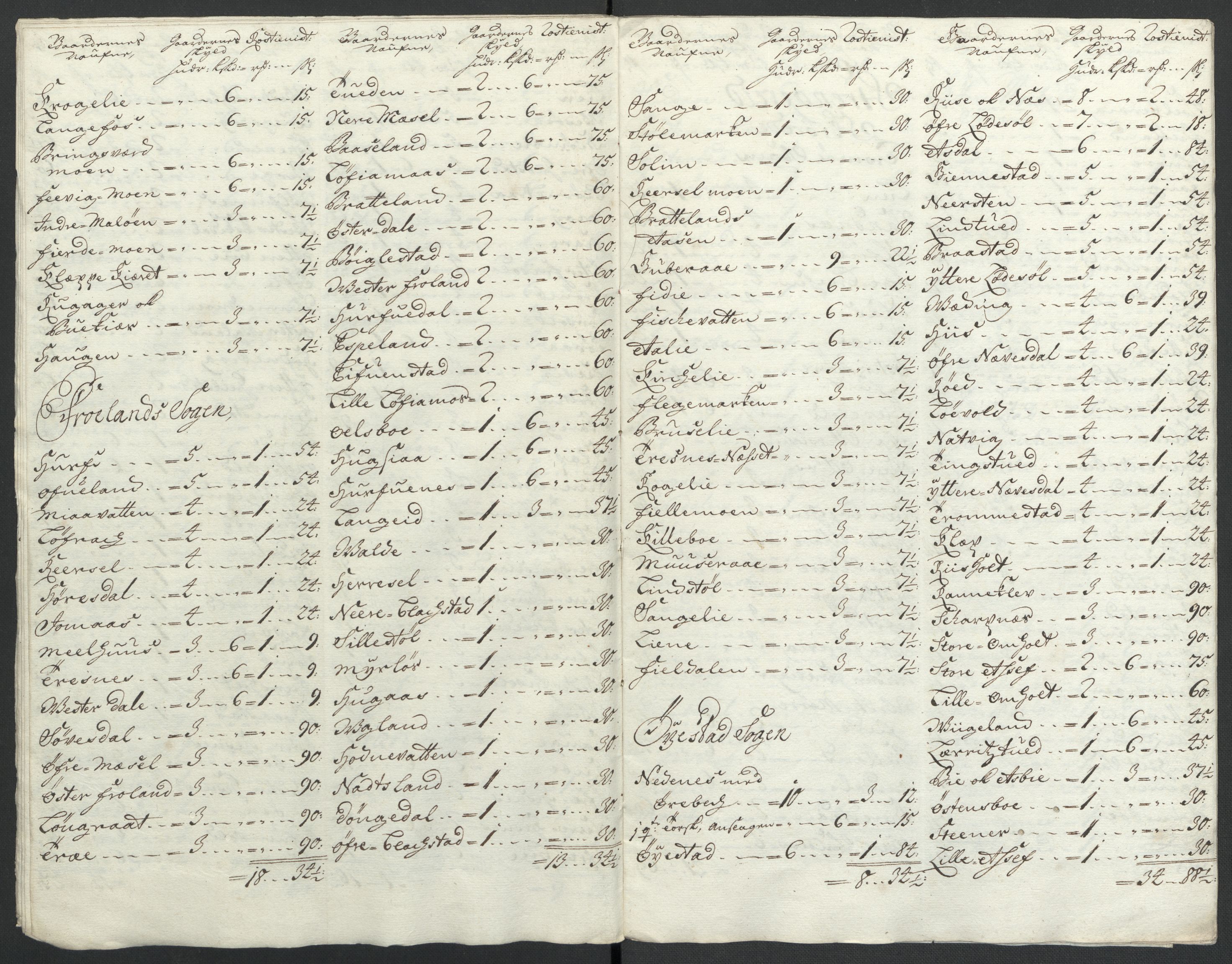 Rentekammeret inntil 1814, Reviderte regnskaper, Fogderegnskap, AV/RA-EA-4092/R39/L2315: Fogderegnskap Nedenes, 1700-1701, p. 19