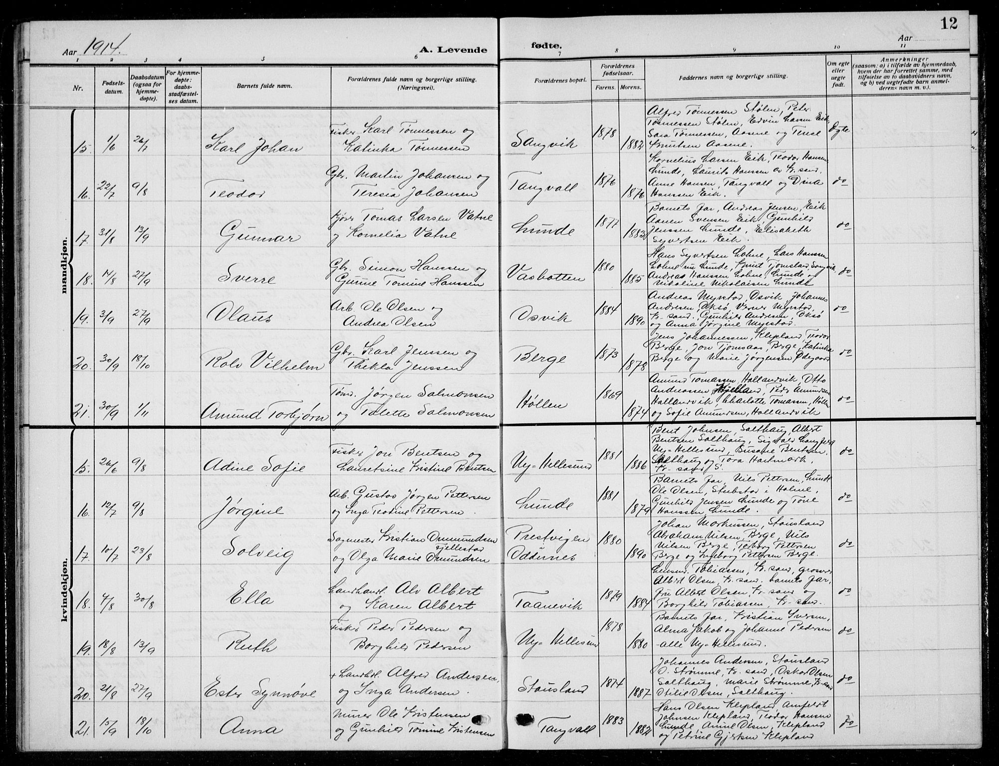Søgne sokneprestkontor, AV/SAK-1111-0037/F/Fb/Fbb/L0007: Parish register (copy) no. B 7, 1912-1931, p. 12