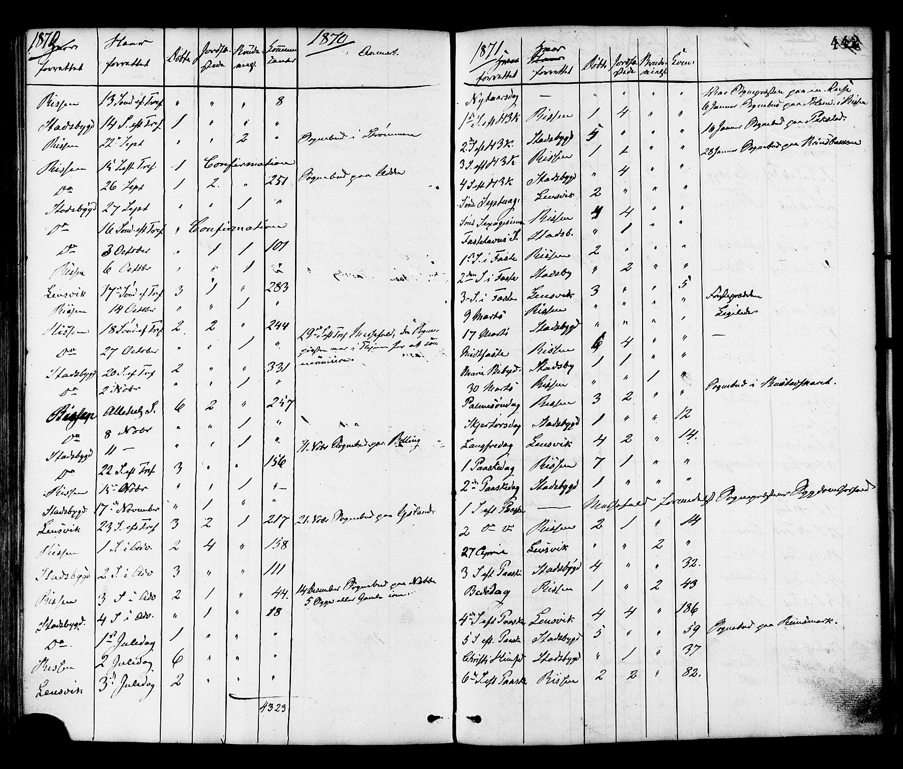 Ministerialprotokoller, klokkerbøker og fødselsregistre - Sør-Trøndelag, SAT/A-1456/646/L0613: Parish register (official) no. 646A11, 1870-1884, p. 442