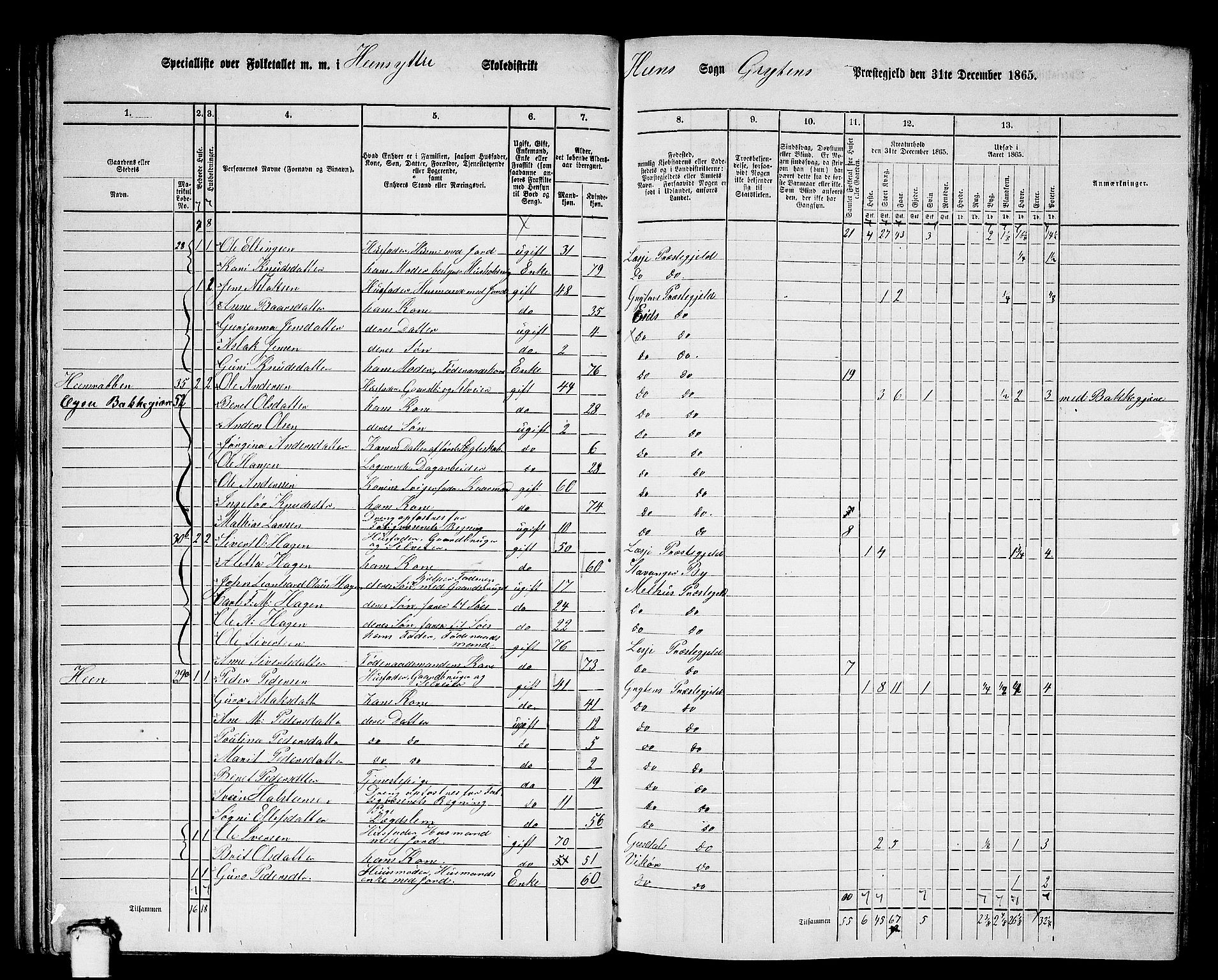 RA, 1865 census for Grytten, 1865, p. 30