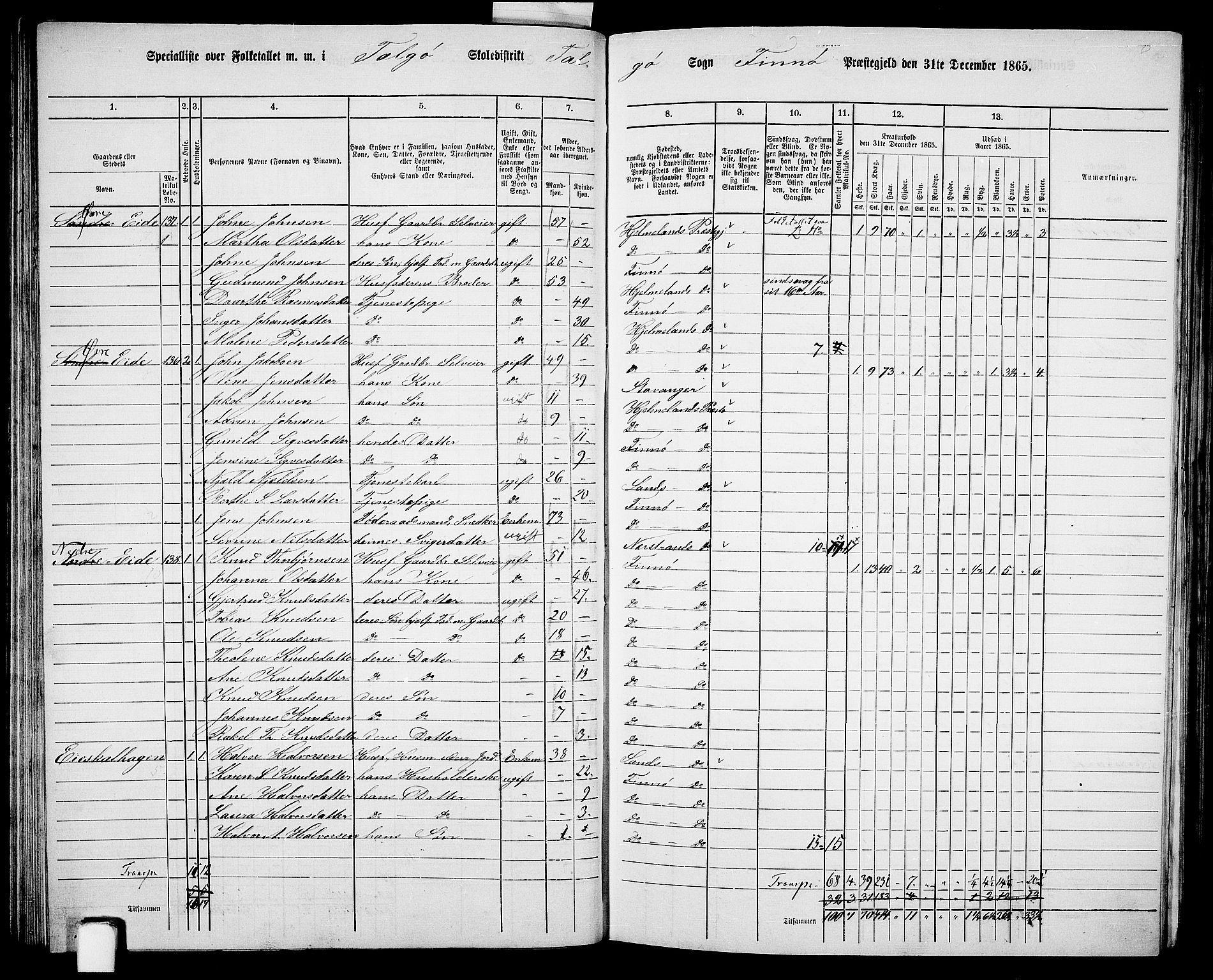 RA, 1865 census for Finnøy, 1865, p. 69