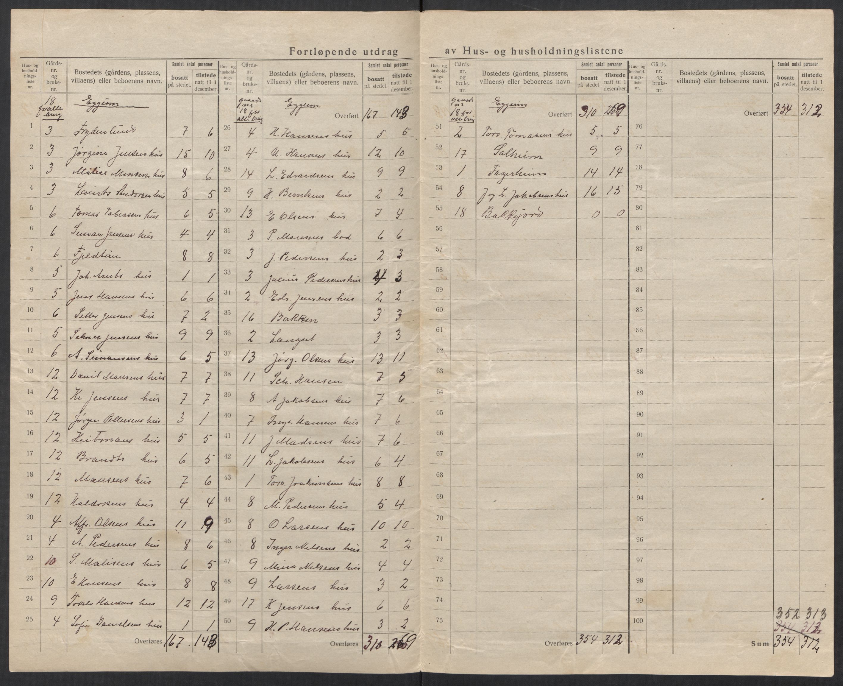 SAT, 1920 census for Borge, 1920, p. 23