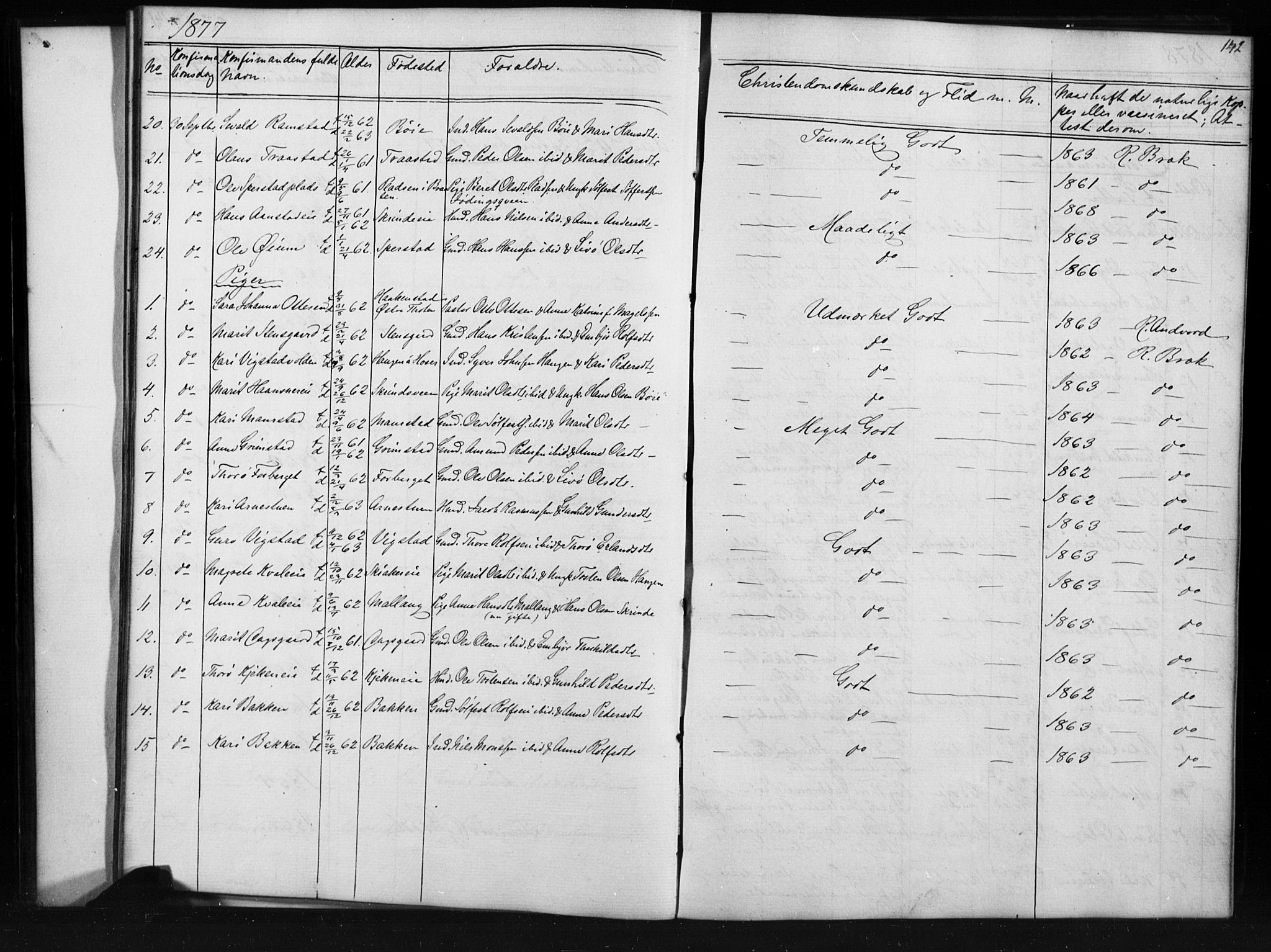 Skjåk prestekontor, SAH/PREST-072/H/Ha/Hab/L0001: Parish register (copy) no. 1, 1865-1893, p. 142