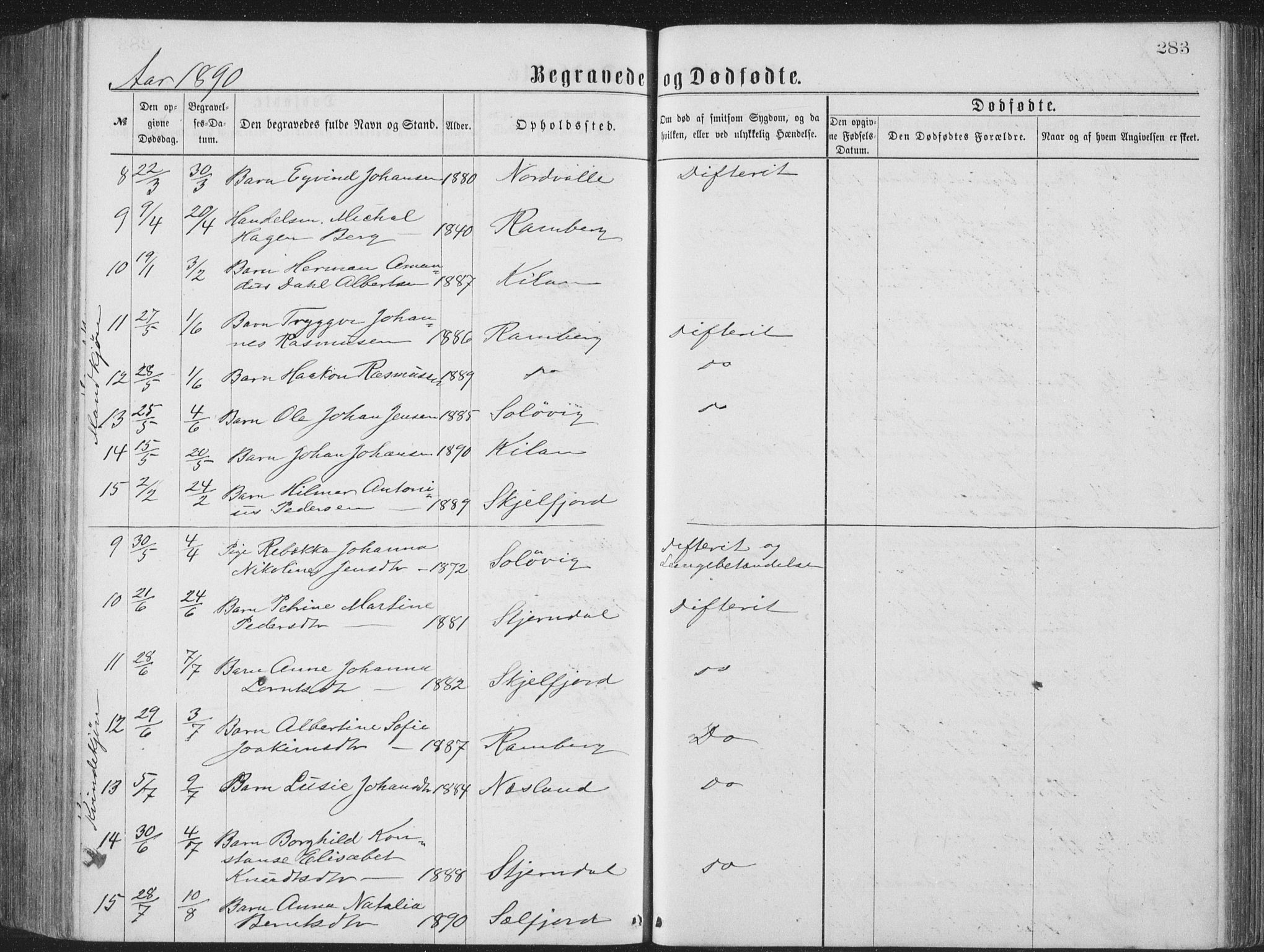 Ministerialprotokoller, klokkerbøker og fødselsregistre - Nordland, AV/SAT-A-1459/885/L1213: Parish register (copy) no. 885C02, 1874-1892, p. 283