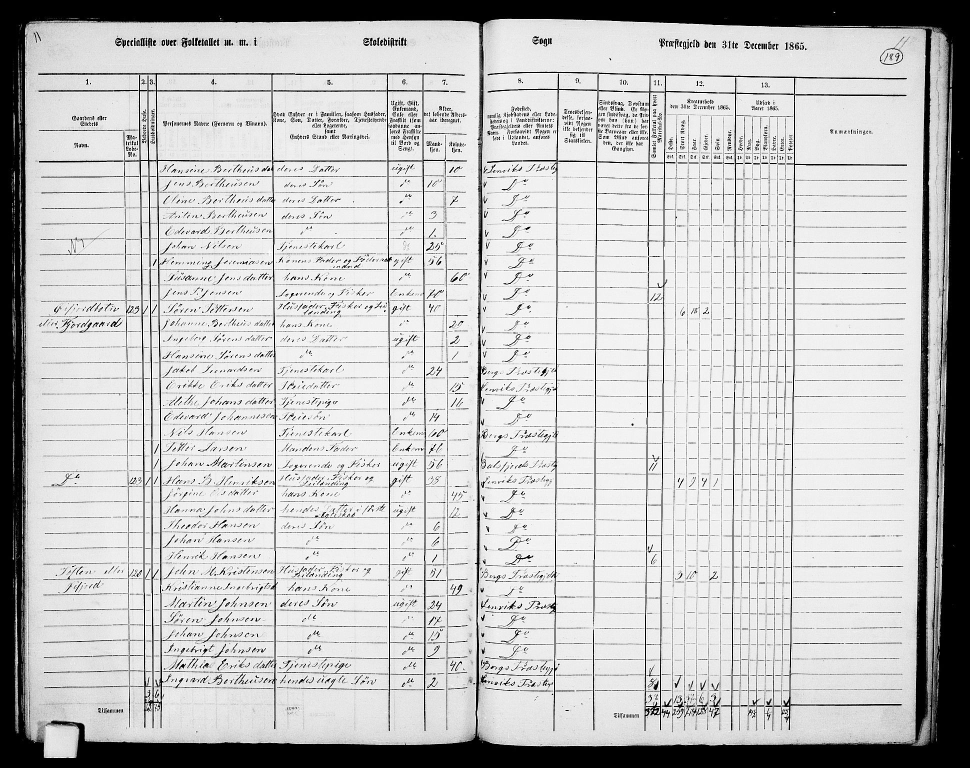 RA, 1865 census for Lenvik, 1865, p. 165