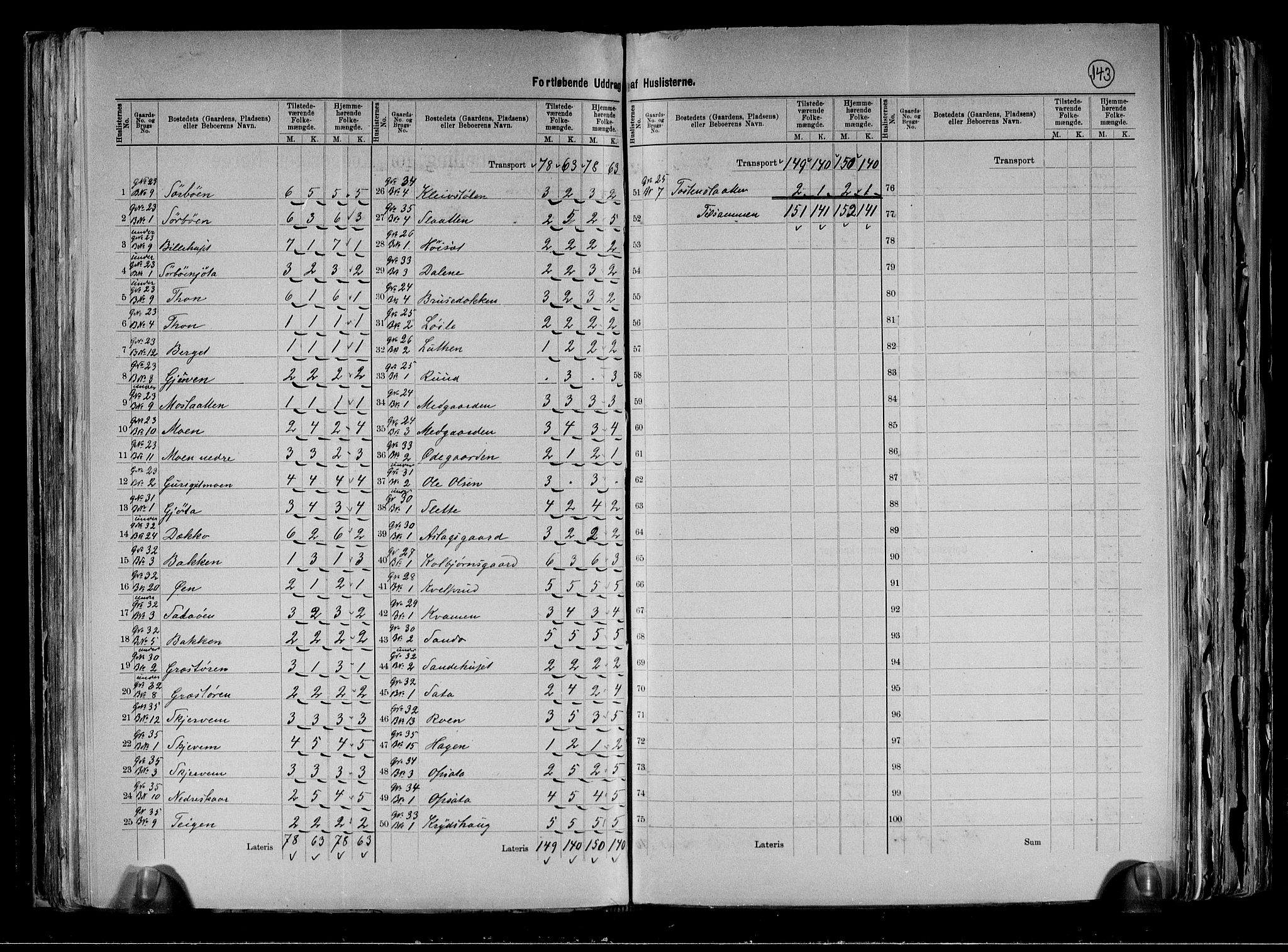 RA, 1891 census for 0619 Ål, 1891, p. 13