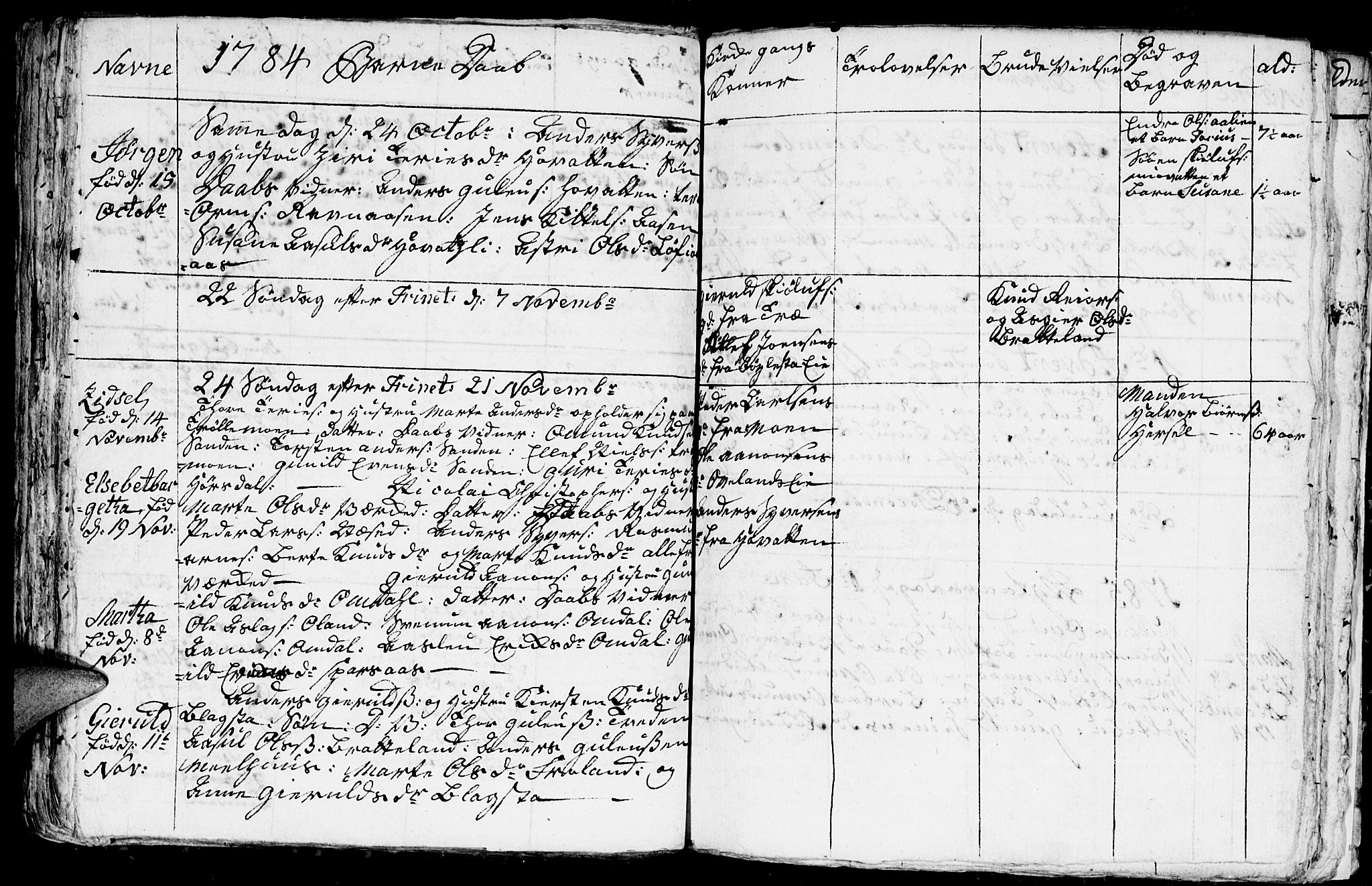 Froland sokneprestkontor, SAK/1111-0013/F/Fb/L0004: Parish register (copy) no. B 4, 1776-1786, p. 87