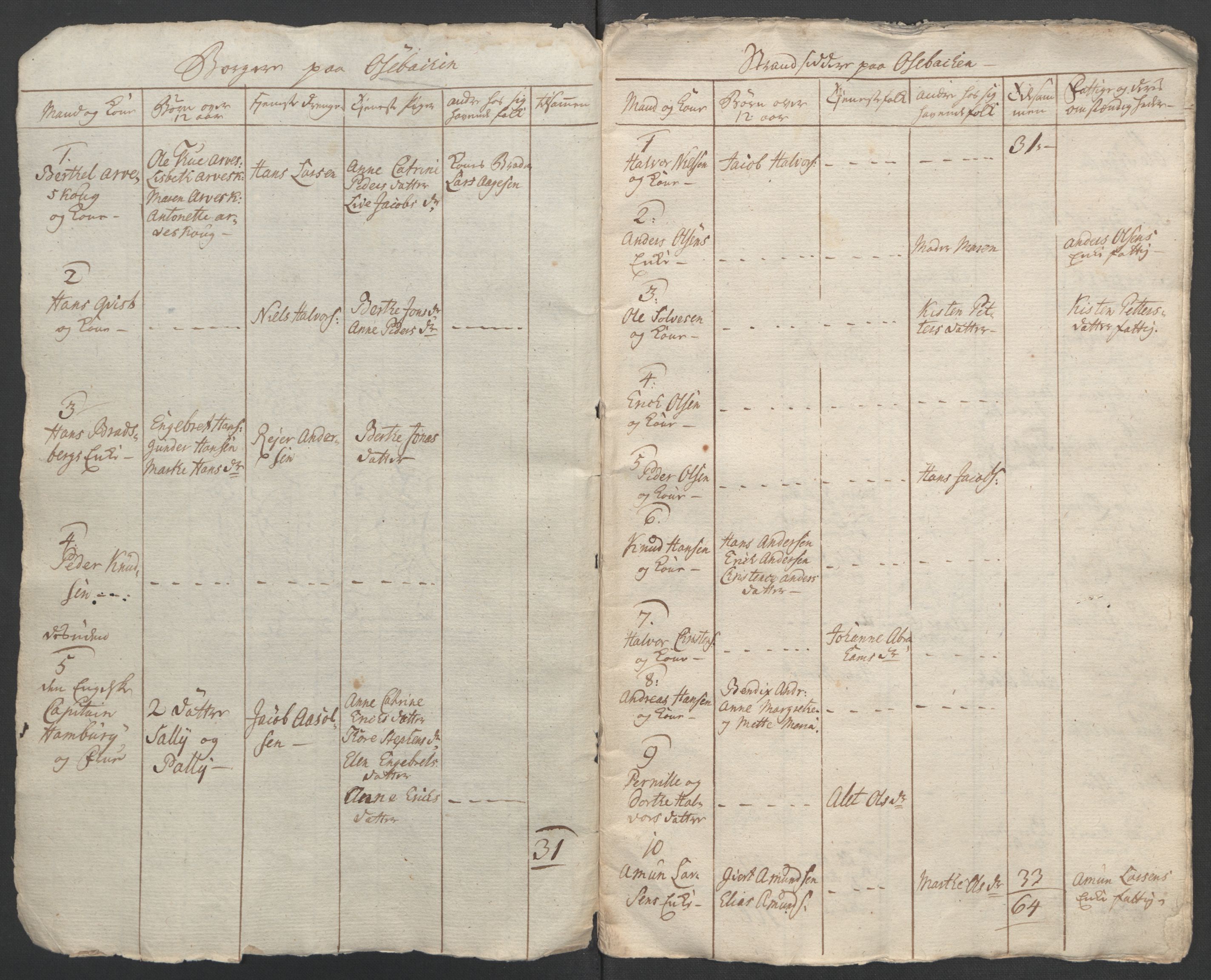 Rentekammeret inntil 1814, Reviderte regnskaper, Fogderegnskap, AV/RA-EA-4092/R37/L2239: Ekstraskatten Nedre Telemark og Bamble, 1762-1763, p. 302