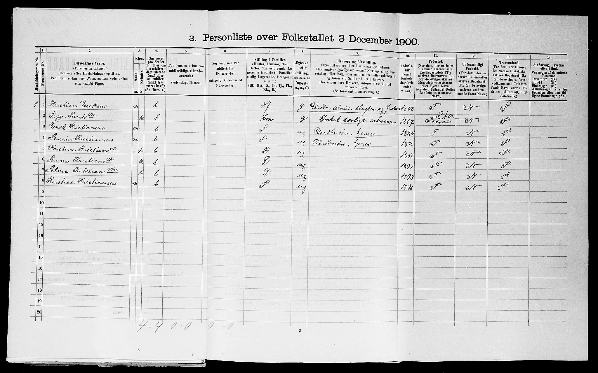 SAST, 1900 census for Haaland, 1900, p. 652