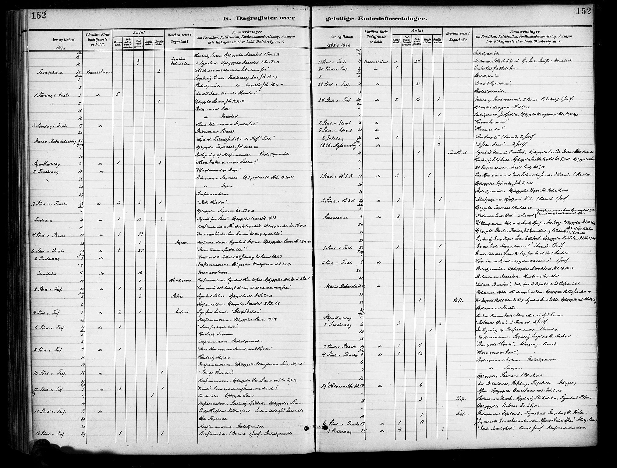 Gjerstad sokneprestkontor, AV/SAK-1111-0014/F/Fa/Fab/L0005: Parish register (official) no. A 5, 1891-1908, p. 152