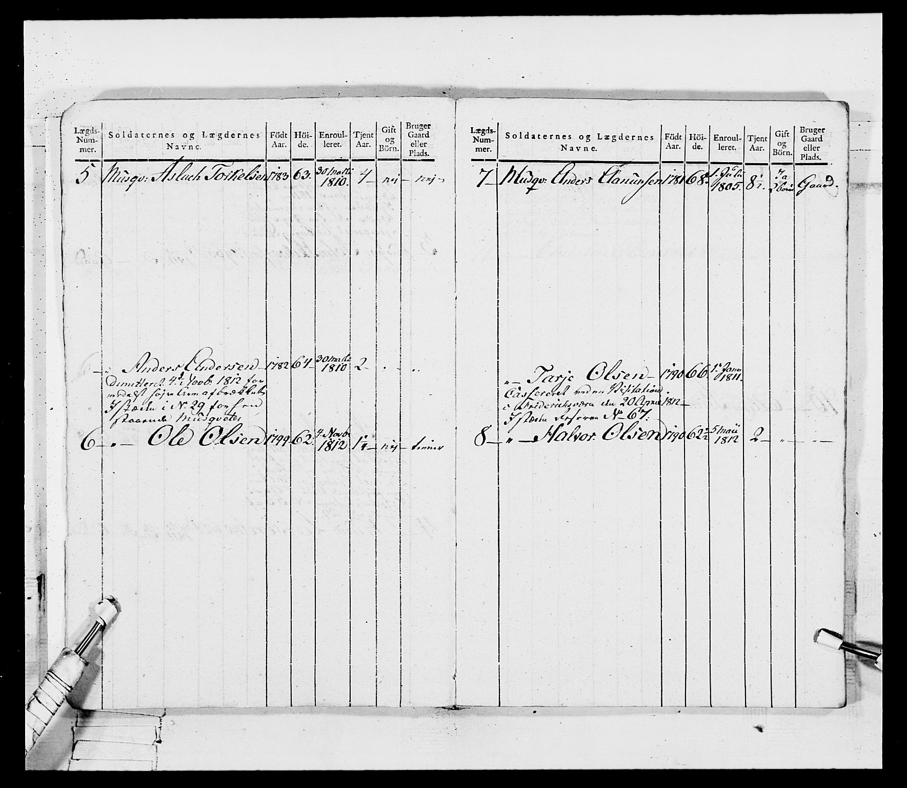 Generalitets- og kommissariatskollegiet, Det kongelige norske kommissariatskollegium, AV/RA-EA-5420/E/Eh/L0115: Telemarkske nasjonale infanteriregiment, 1802-1805, p. 12