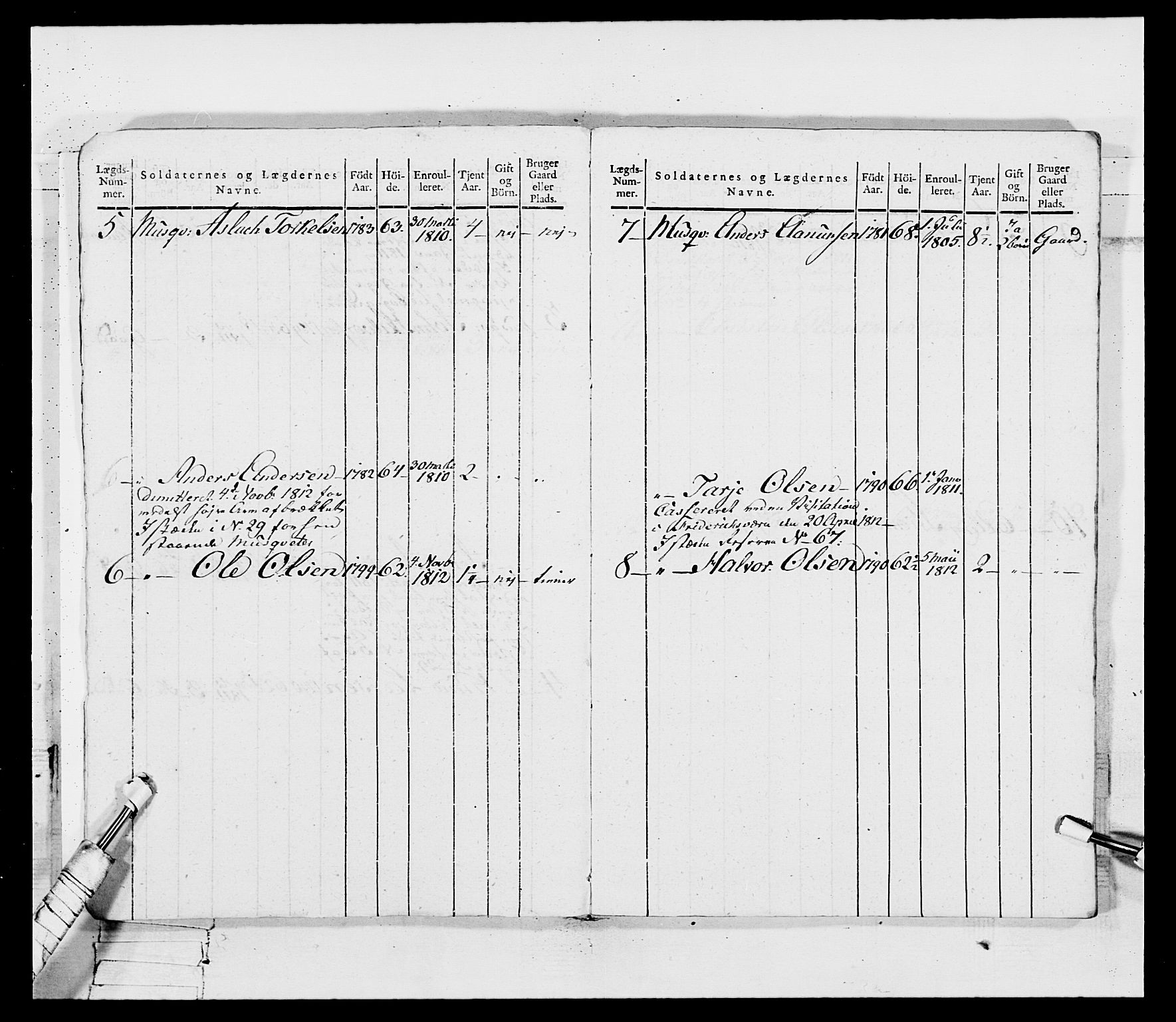 Generalitets- og kommissariatskollegiet, Det kongelige norske kommissariatskollegium, RA/EA-5420/E/Eh/L0115: Telemarkske nasjonale infanteriregiment, 1802-1805, p. 12