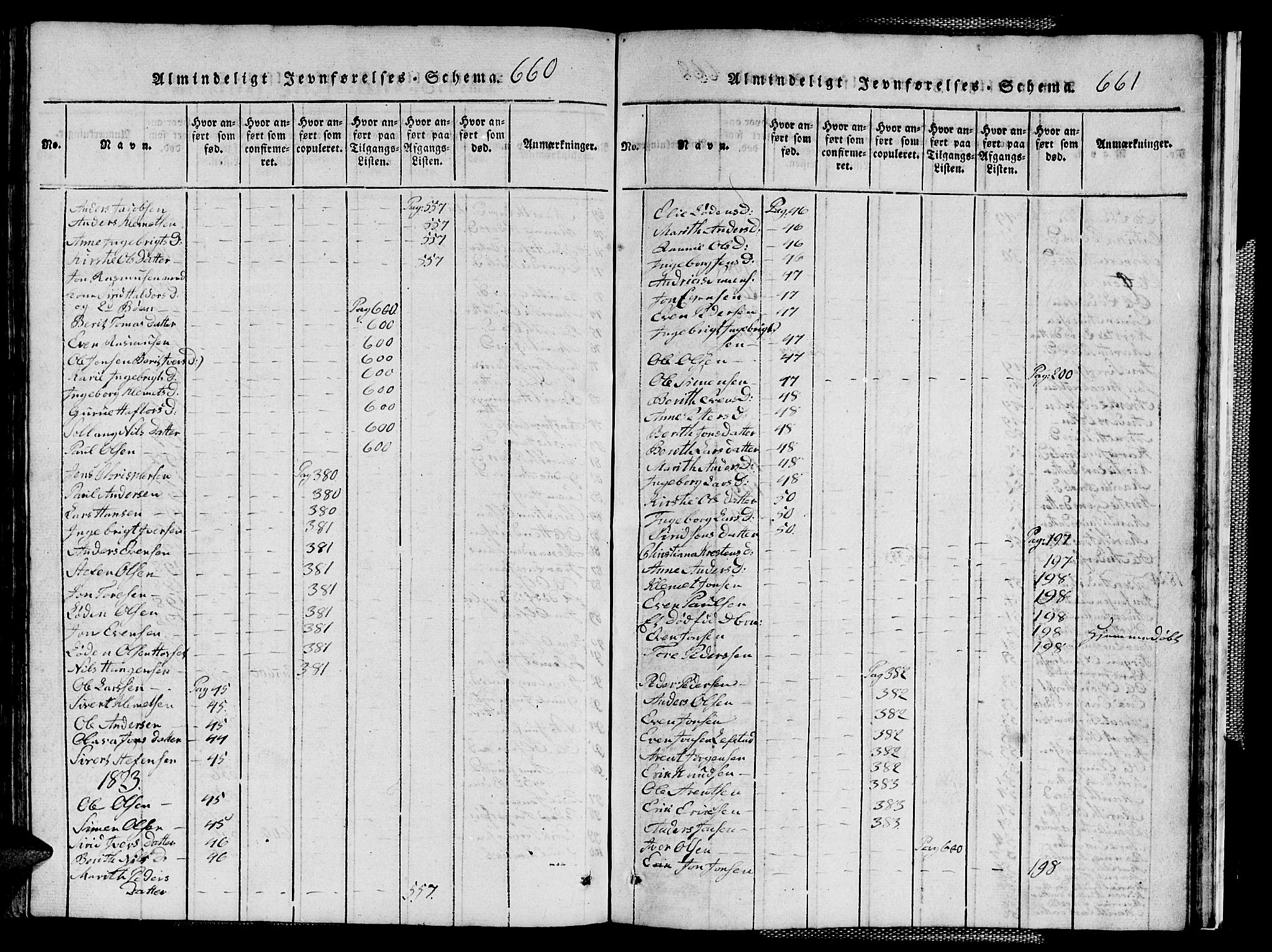 Ministerialprotokoller, klokkerbøker og fødselsregistre - Sør-Trøndelag, SAT/A-1456/667/L0796: Parish register (copy) no. 667C01, 1817-1836, p. 660-661