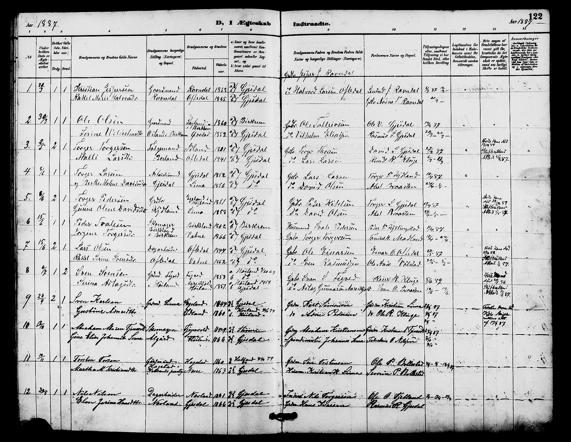Lye sokneprestkontor, SAST/A-101794/001/30BB/L0008: Parish register (copy) no. B 7, 1887-1901, p. 122