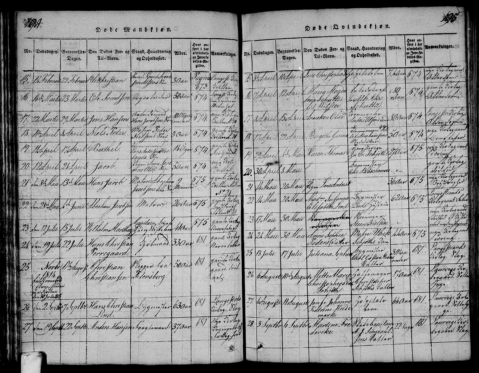Larvik kirkebøker, SAKO/A-352/F/Fa/L0001: Parish register (official) no. I 1, 1814-1825, p. 194-195