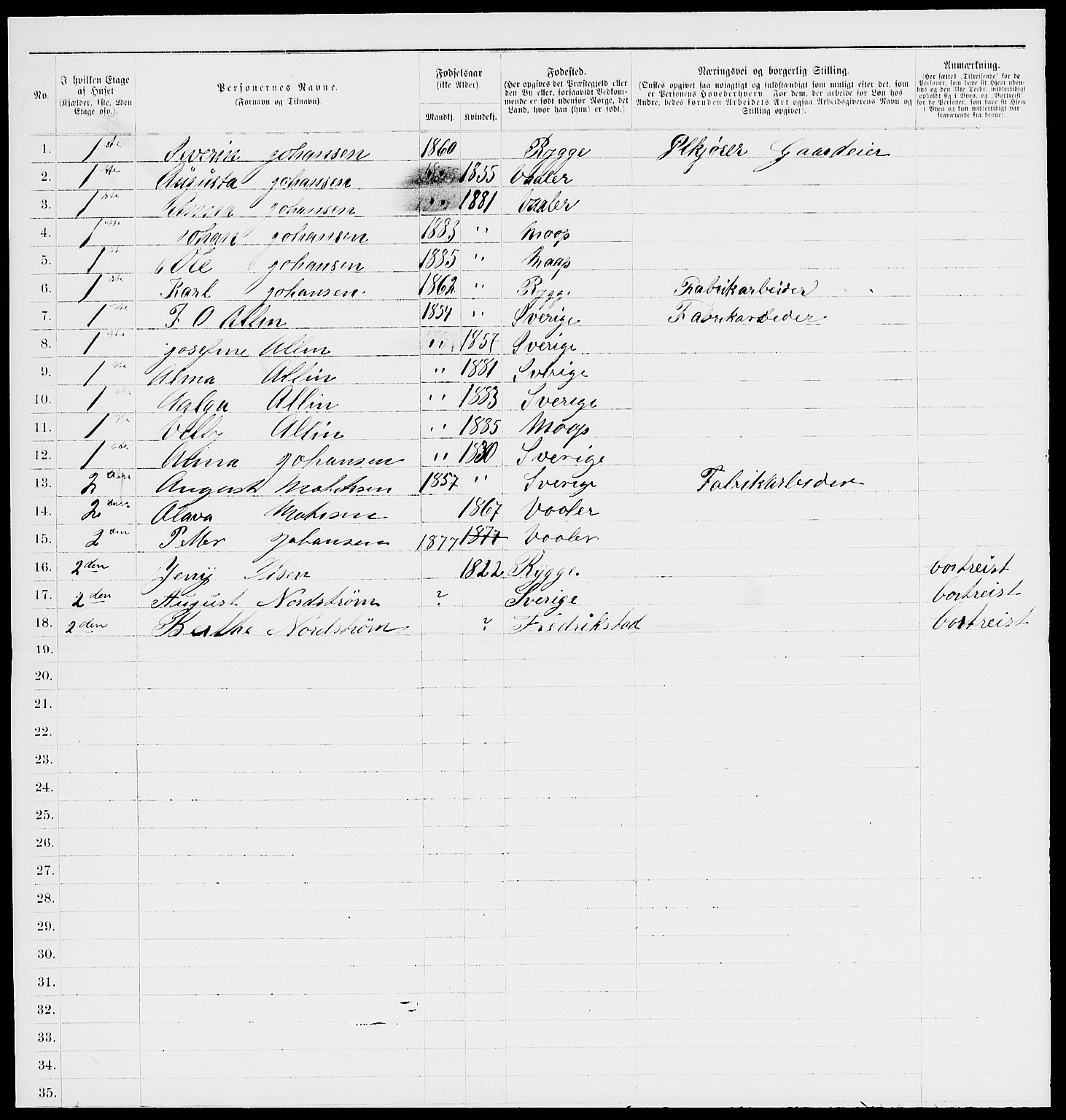 RA, 1885 census for 0104 Moss, 1885, p. 1068