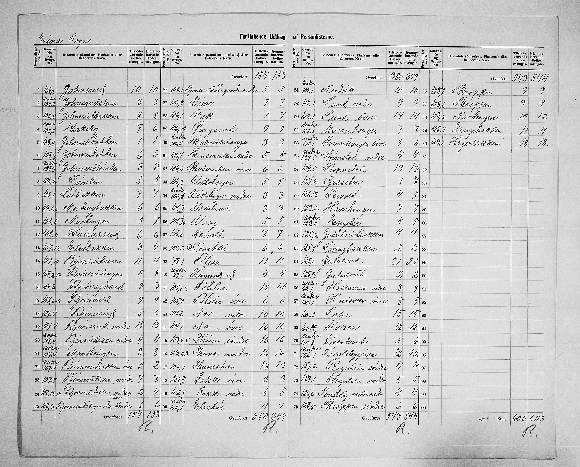 SAH, 1900 census for Vestre Toten, 1900, p. 42