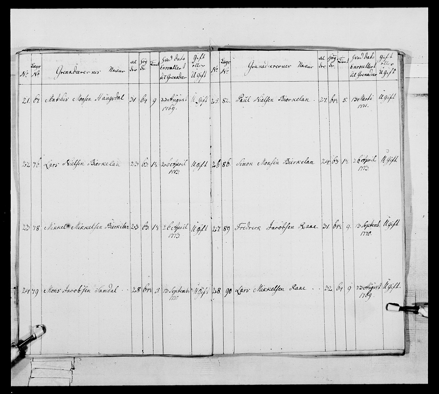 Generalitets- og kommissariatskollegiet, Det kongelige norske kommissariatskollegium, AV/RA-EA-5420/E/Eh/L0093: 2. Bergenhusiske nasjonale infanteriregiment, 1772-1774, p. 492