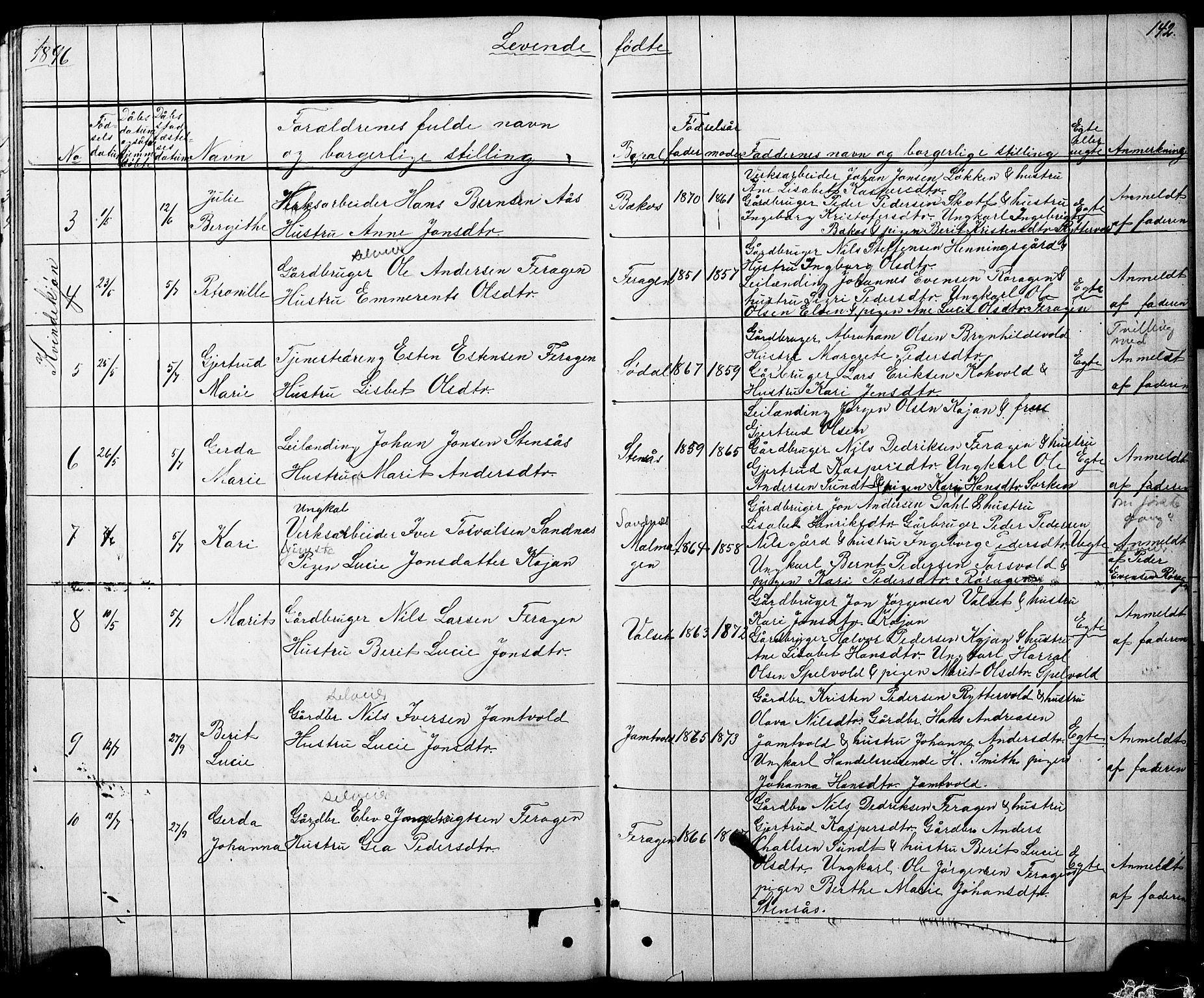 Ministerialprotokoller, klokkerbøker og fødselsregistre - Sør-Trøndelag, SAT/A-1456/683/L0949: Parish register (copy) no. 683C01, 1880-1896, p. 142